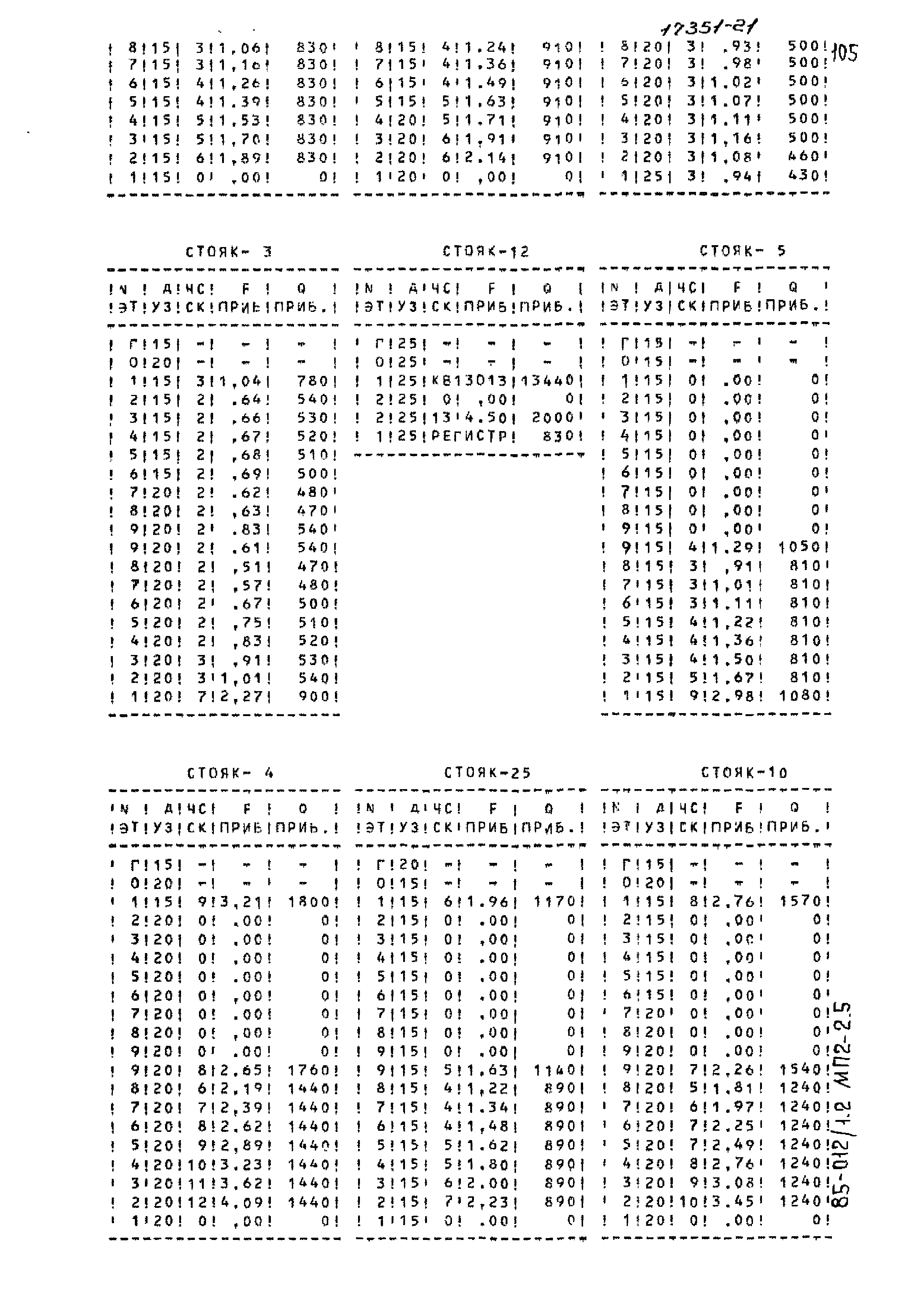 Типовой проект 85-012/1.2