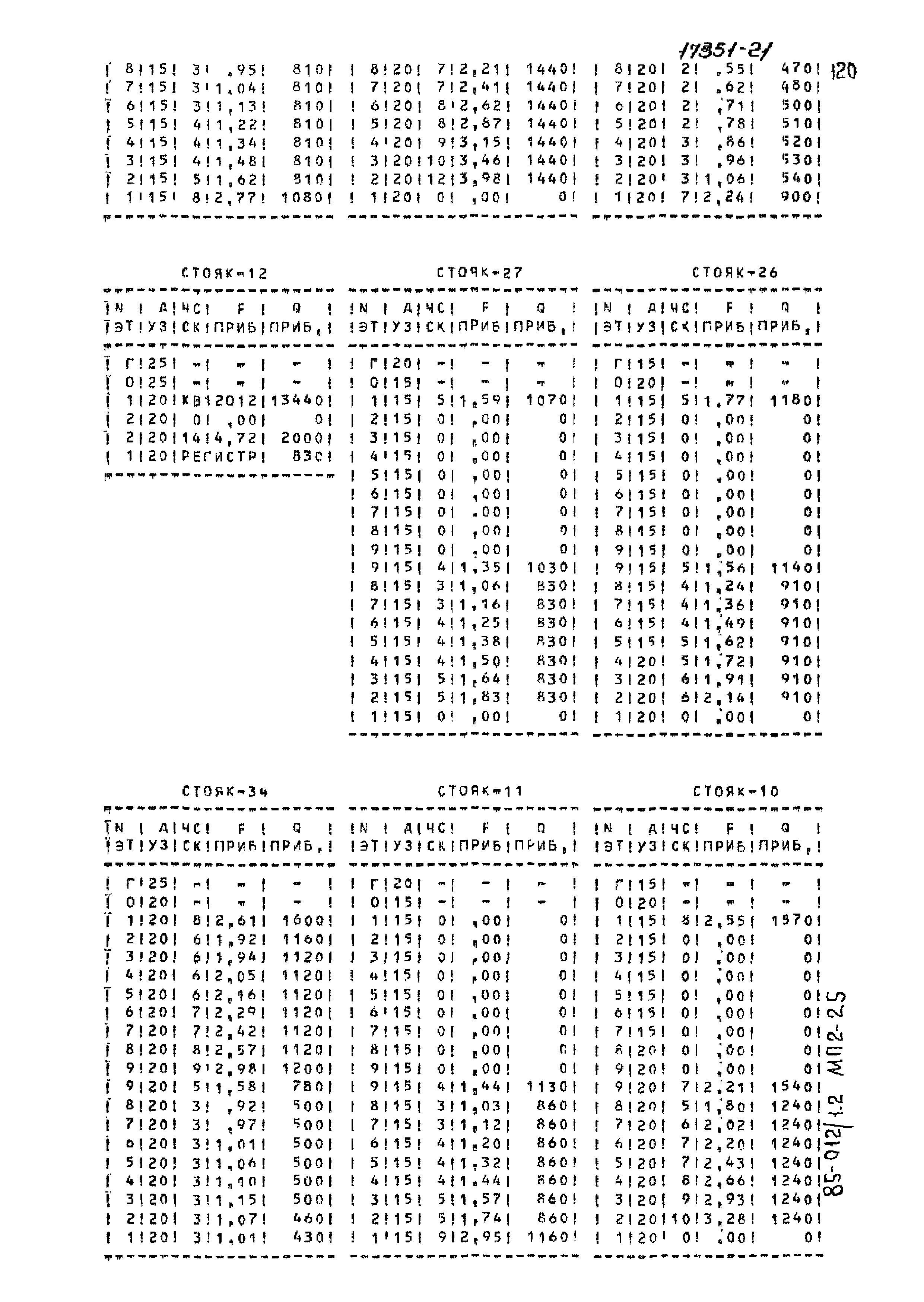 Типовой проект 85-012/1.2