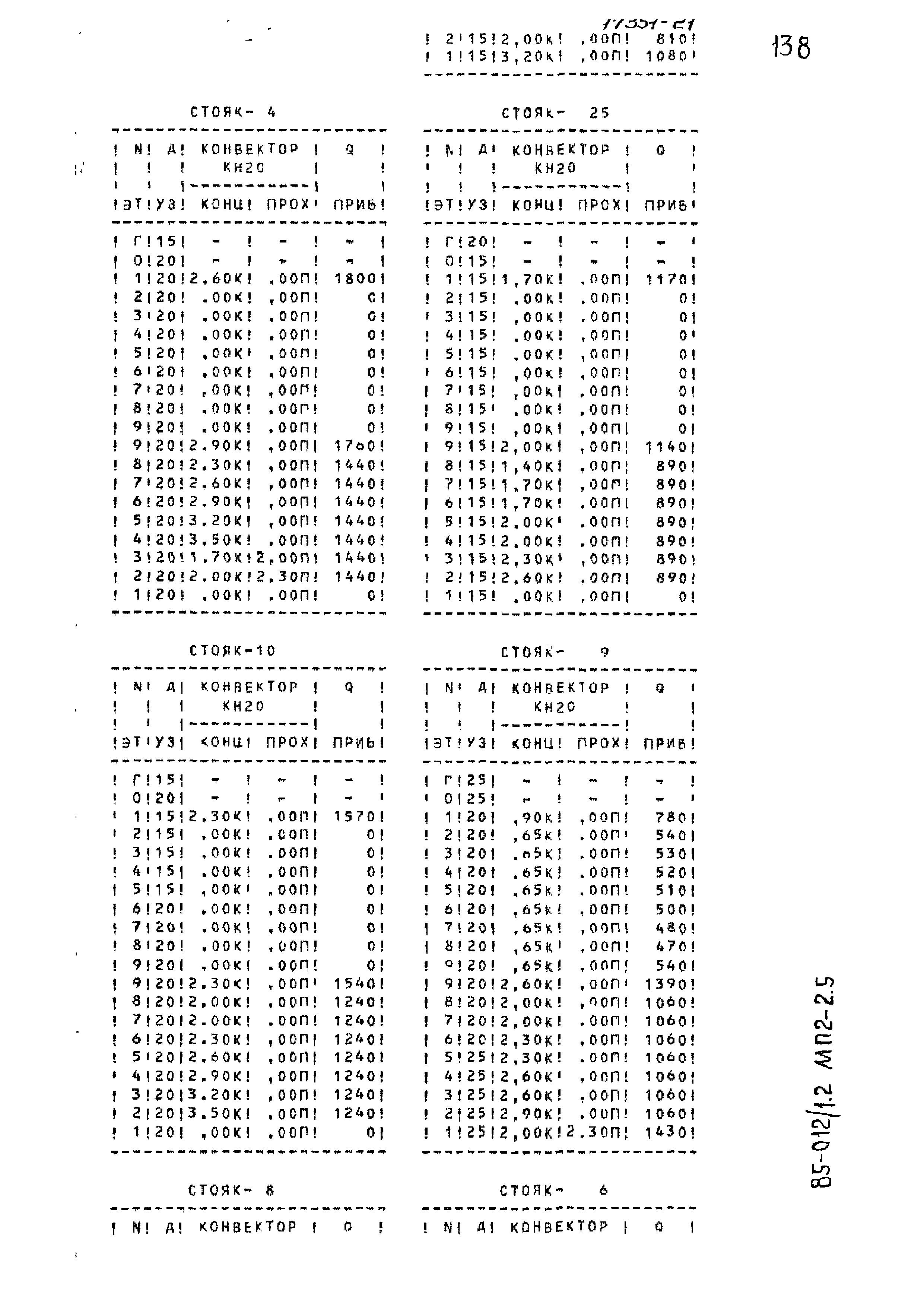 Типовой проект 85-012/1.2