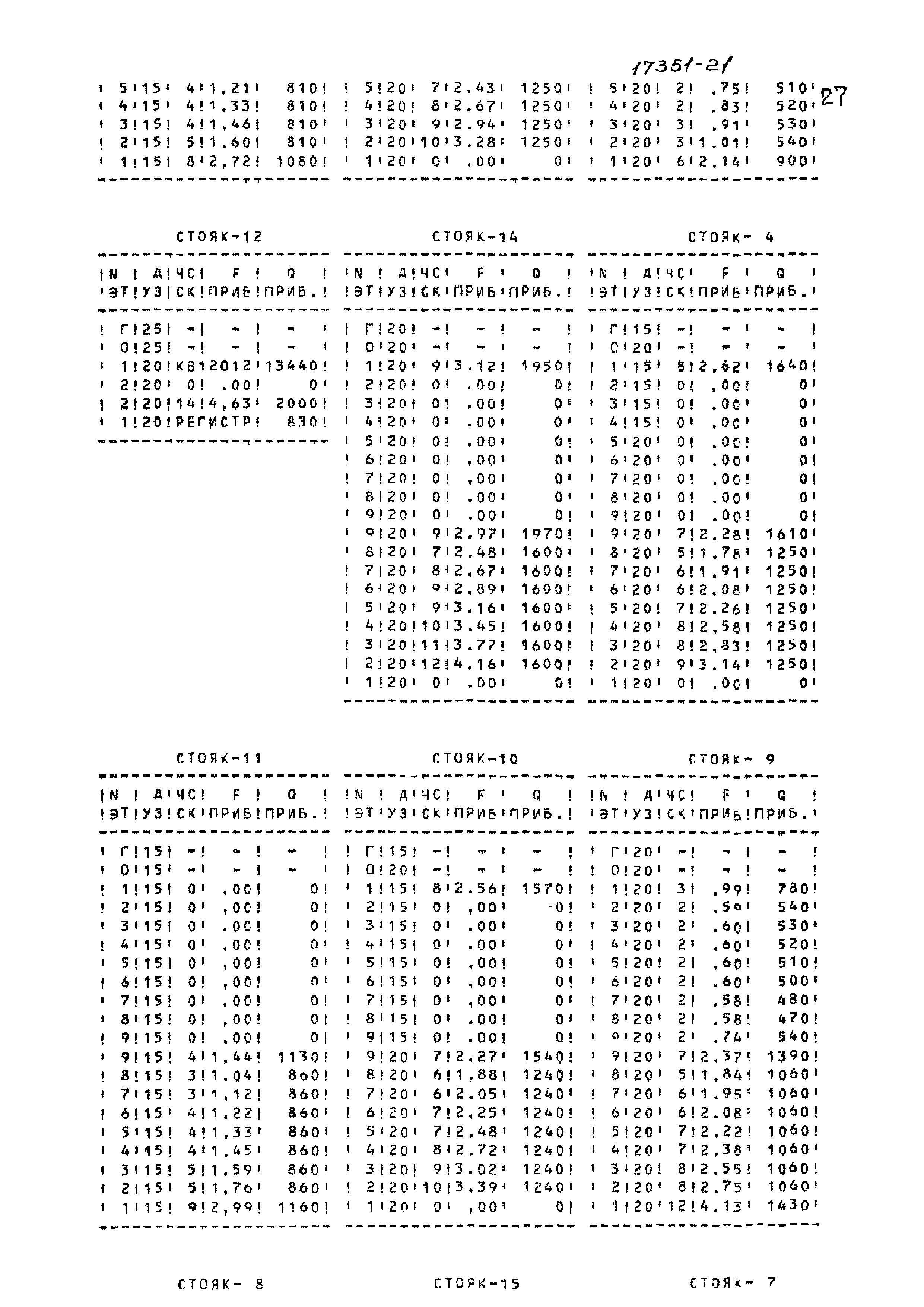 Типовой проект 85-012/1.2