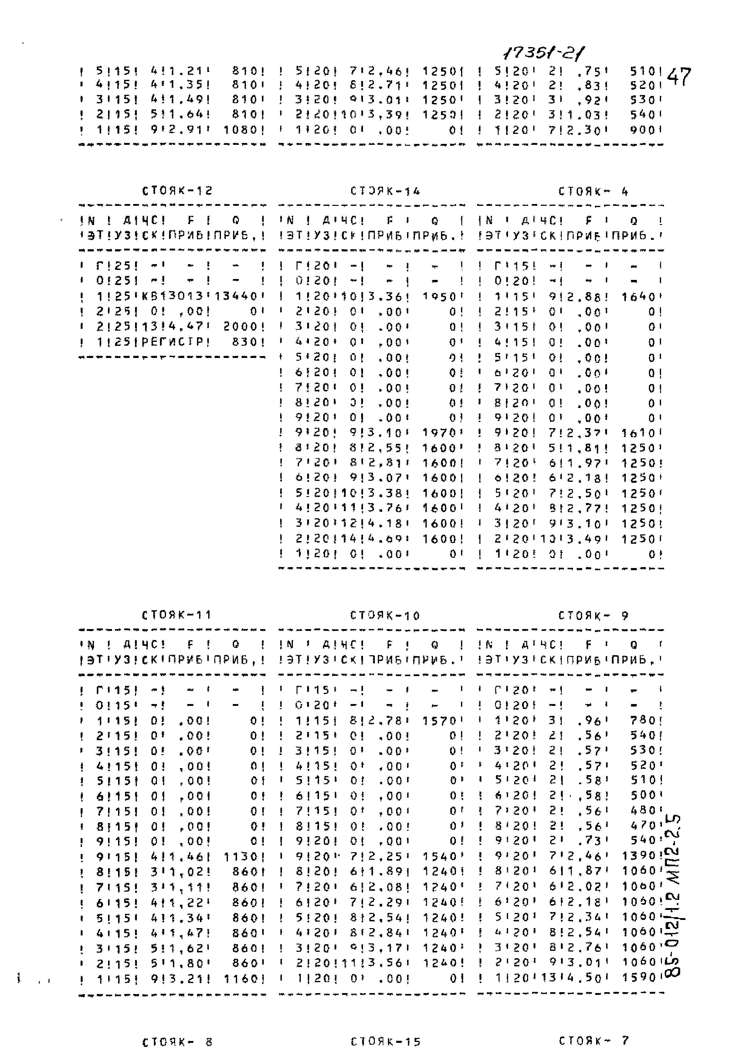 Типовой проект 85-012/1.2