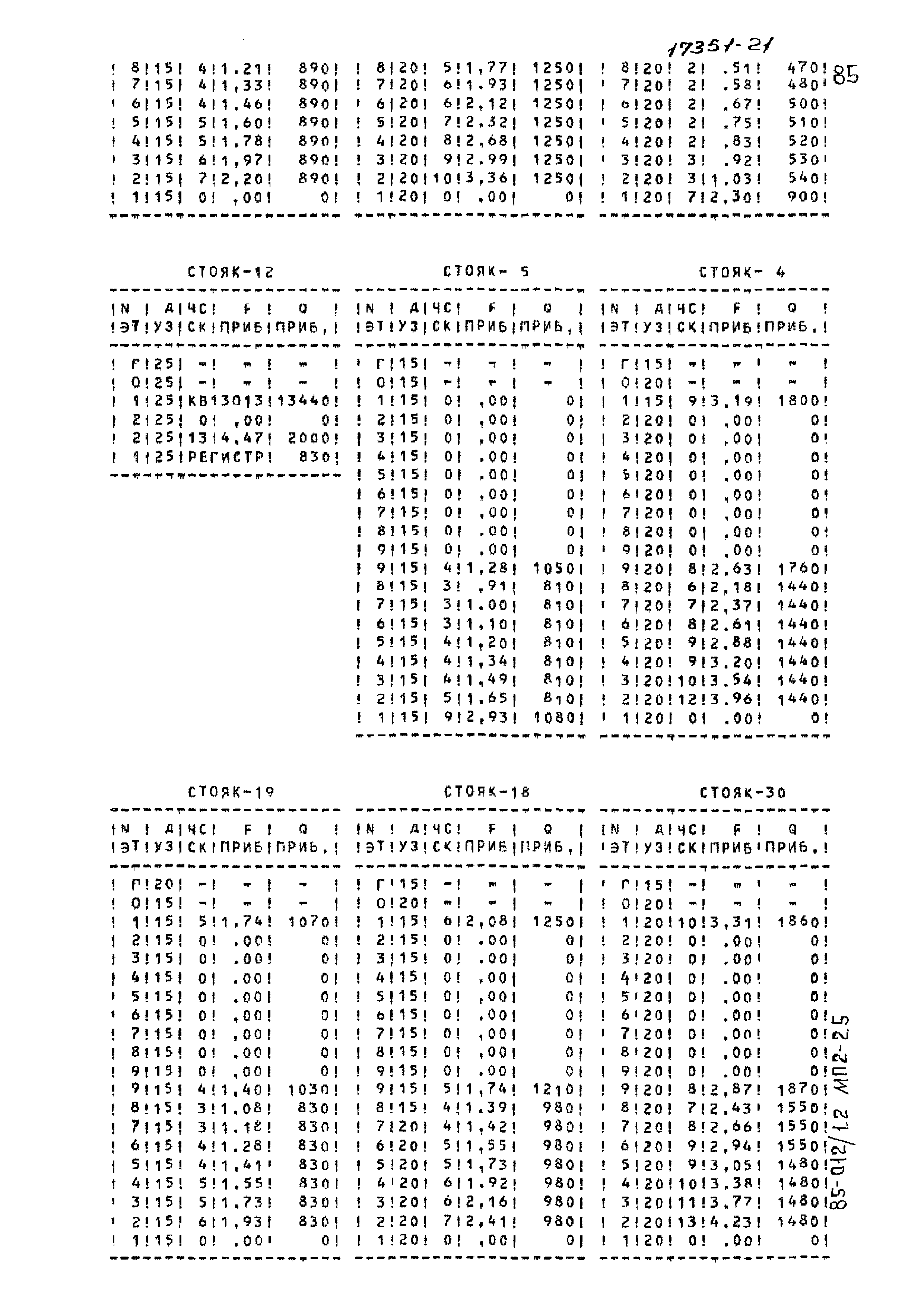 Типовой проект 85-012/1.2