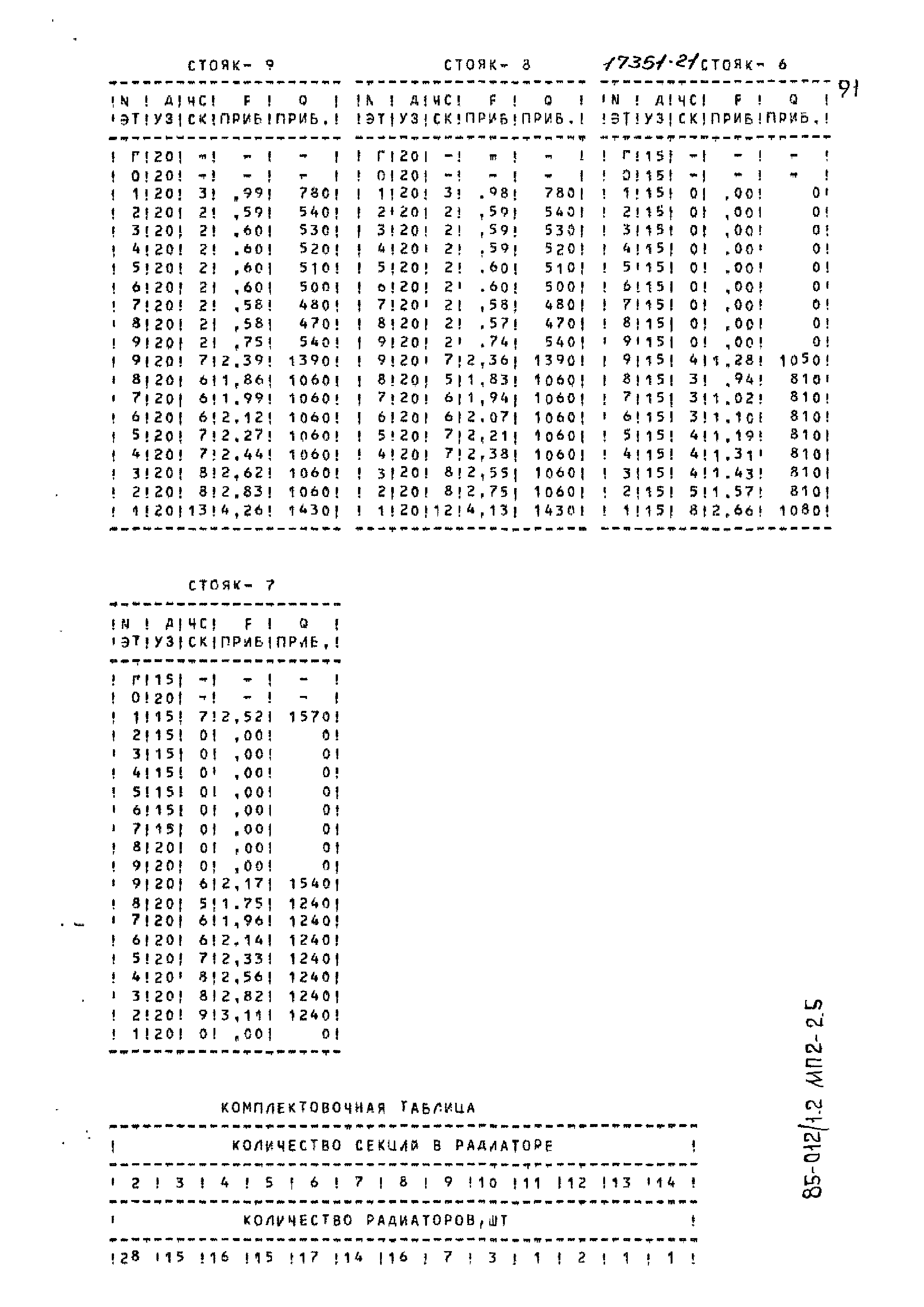 Типовой проект 85-012/1.2