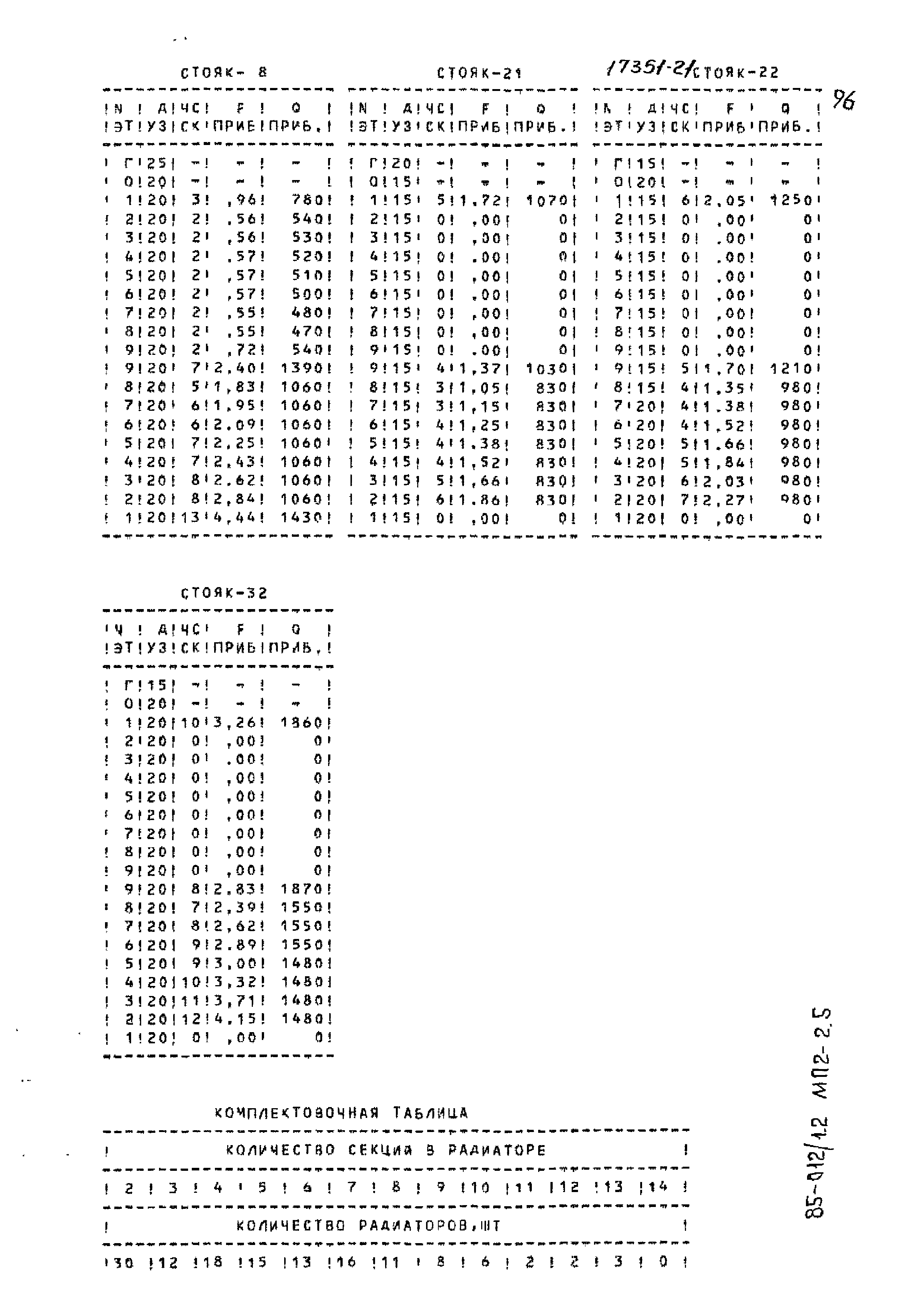 Типовой проект 85-012/1.2