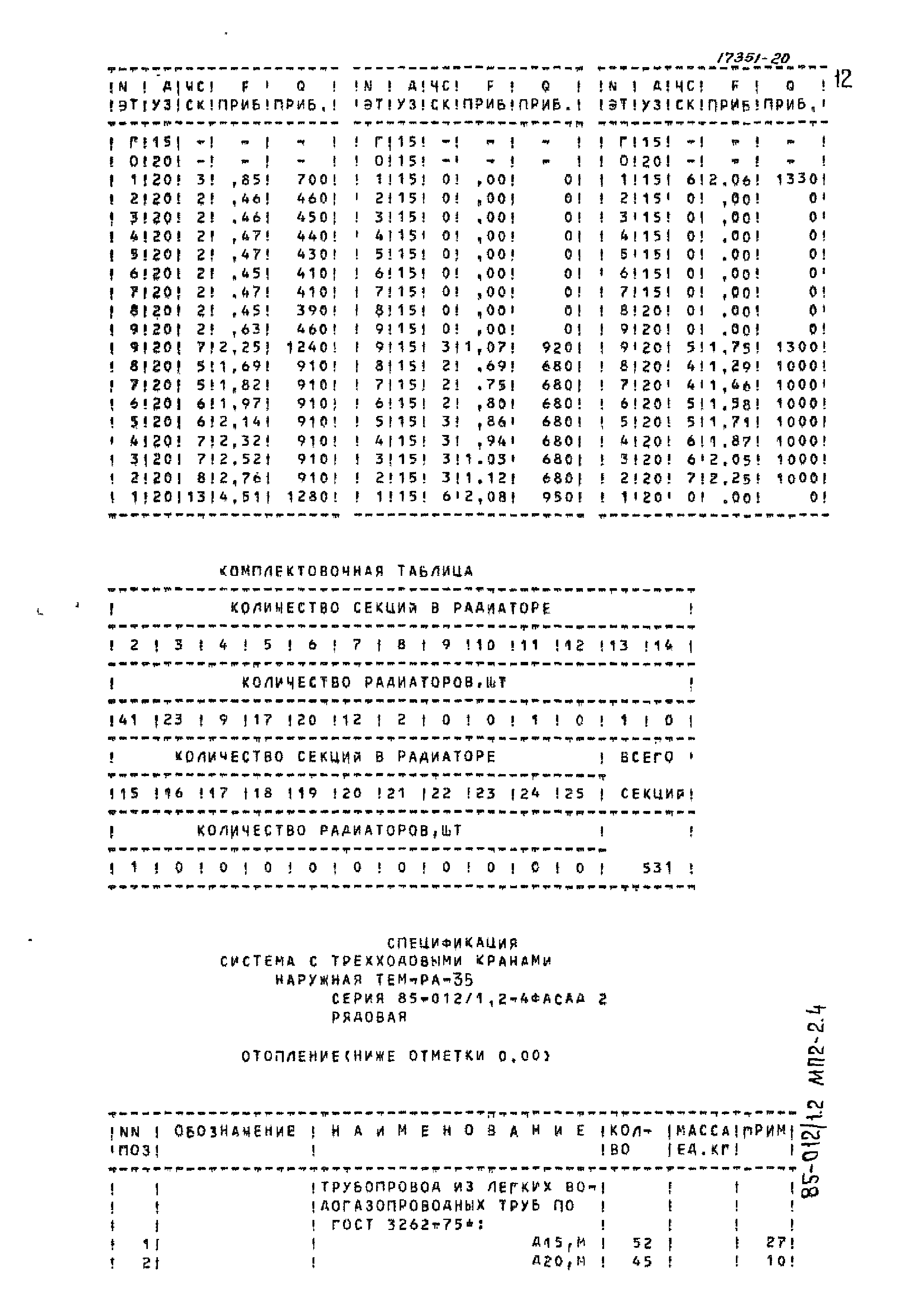 Типовой проект 85-012/1.2