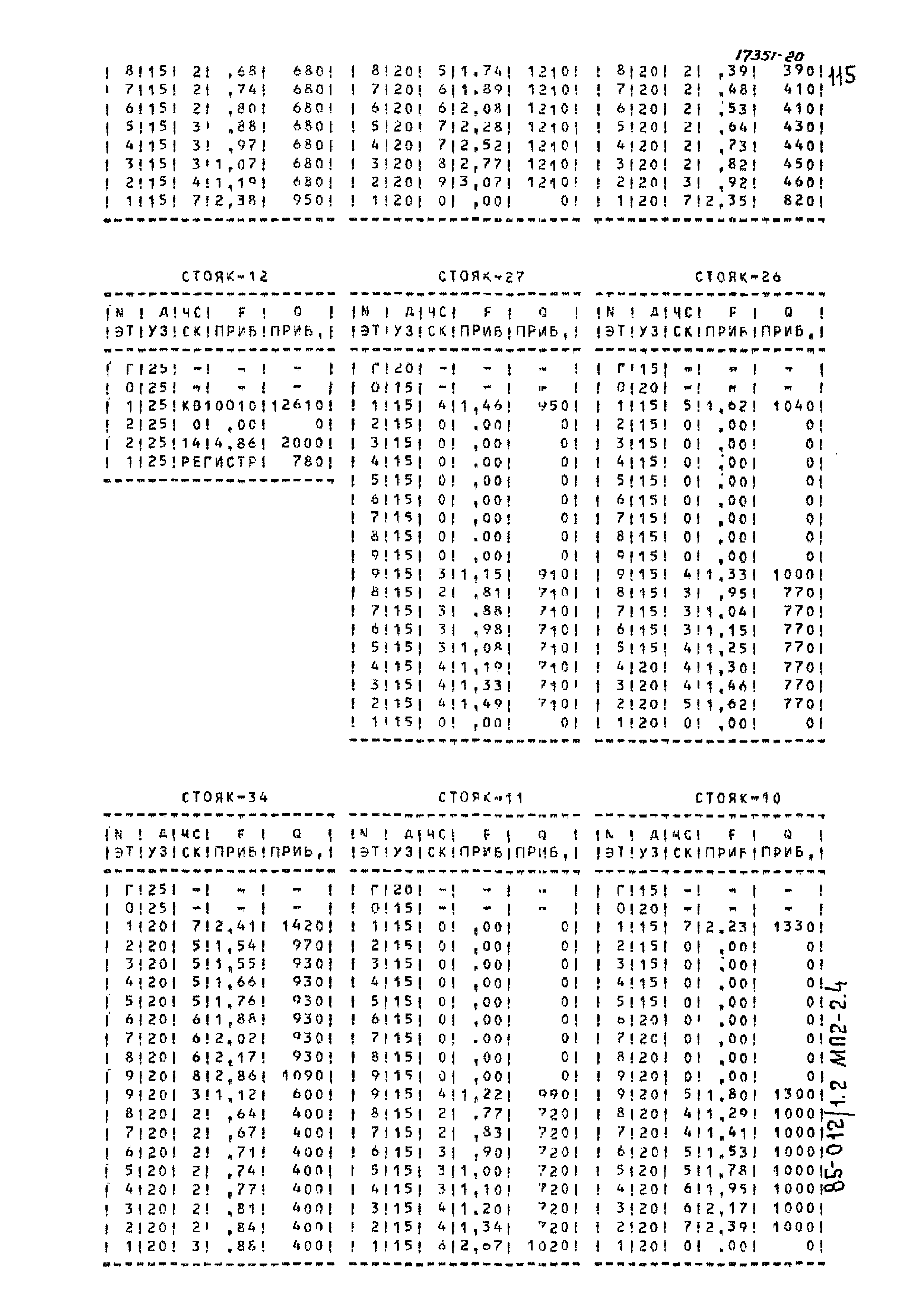 Типовой проект 85-012/1.2