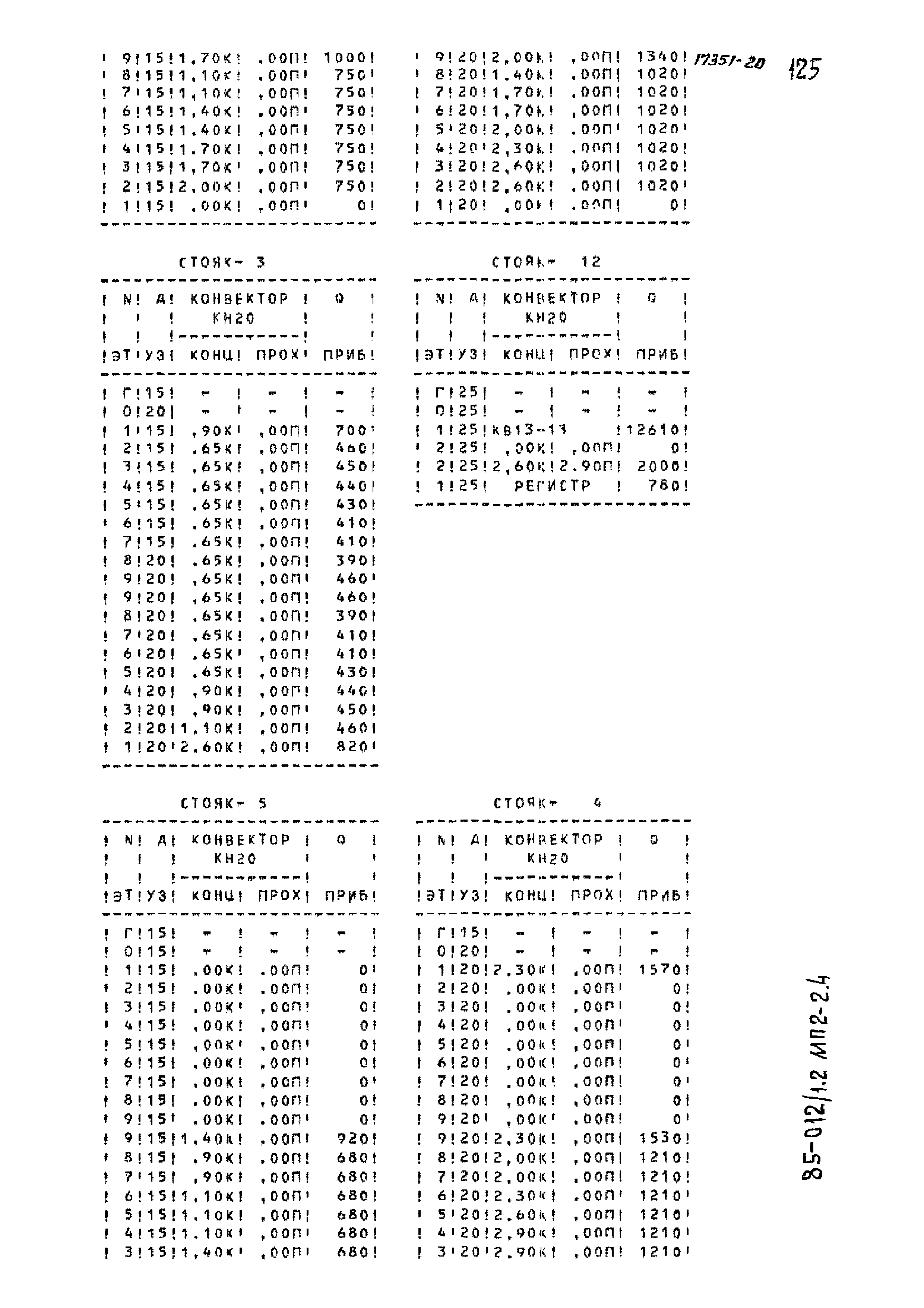 Типовой проект 85-012/1.2