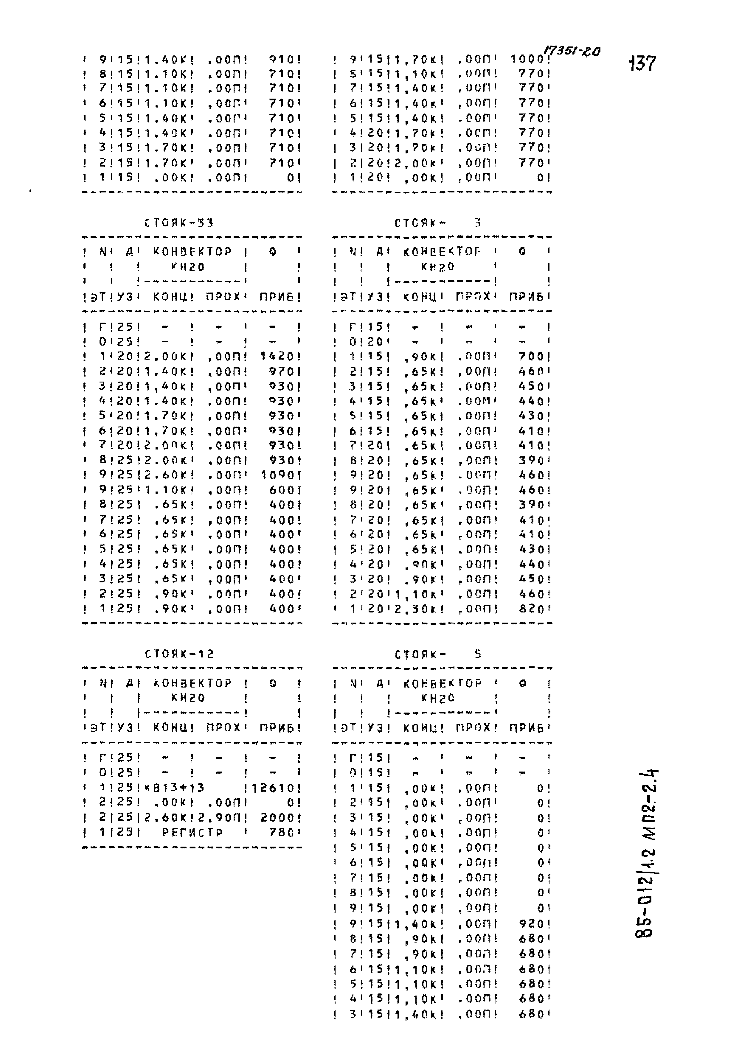 Типовой проект 85-012/1.2