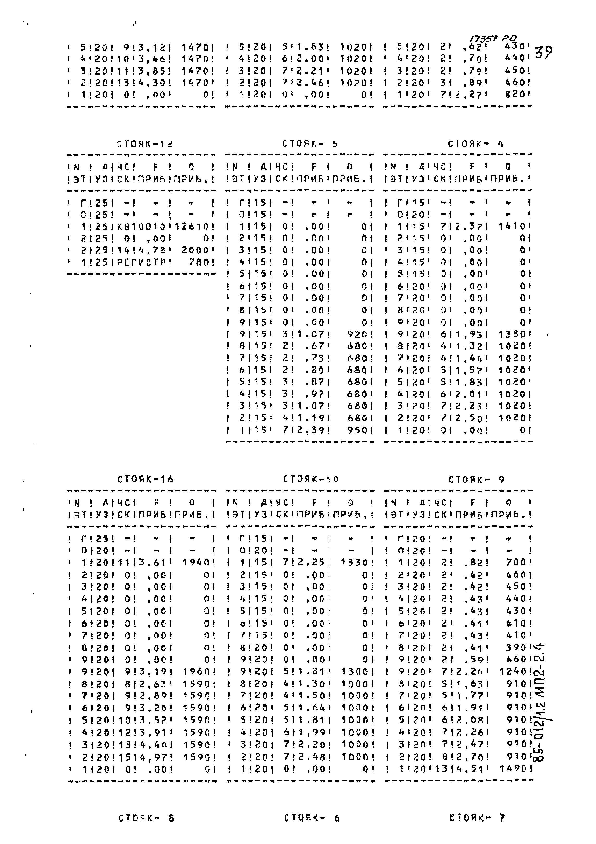 Типовой проект 85-012/1.2