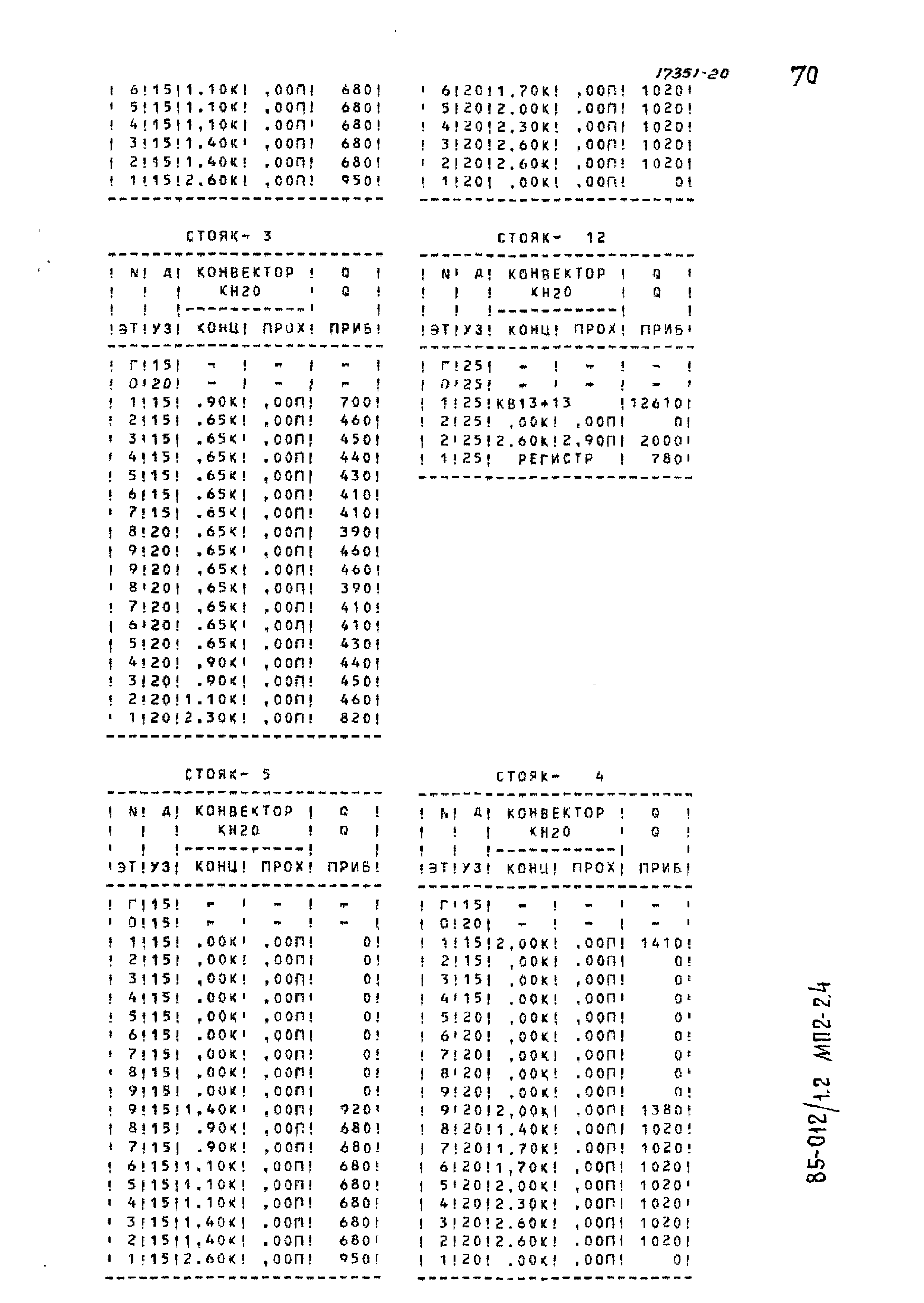 Типовой проект 85-012/1.2