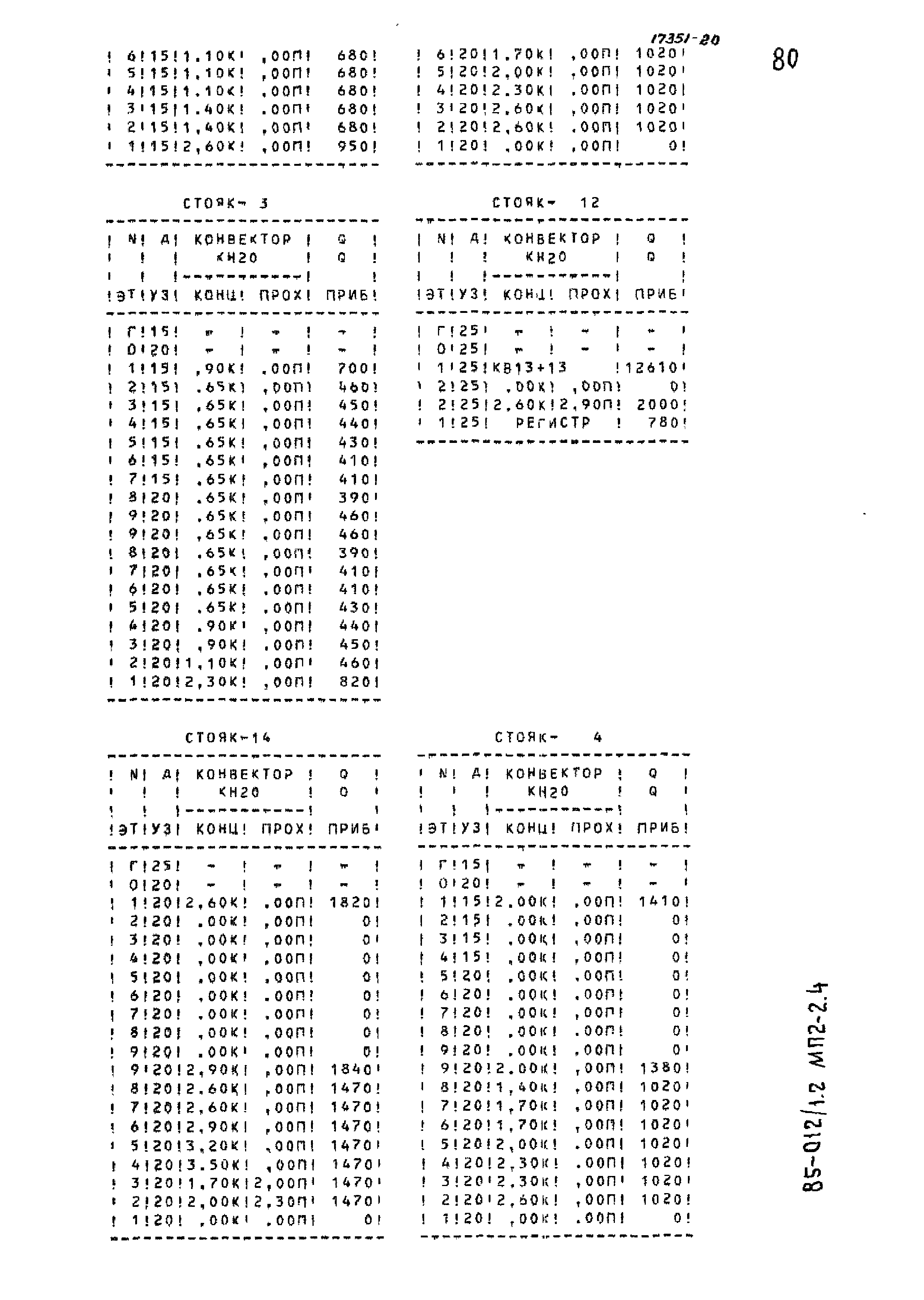 Типовой проект 85-012/1.2