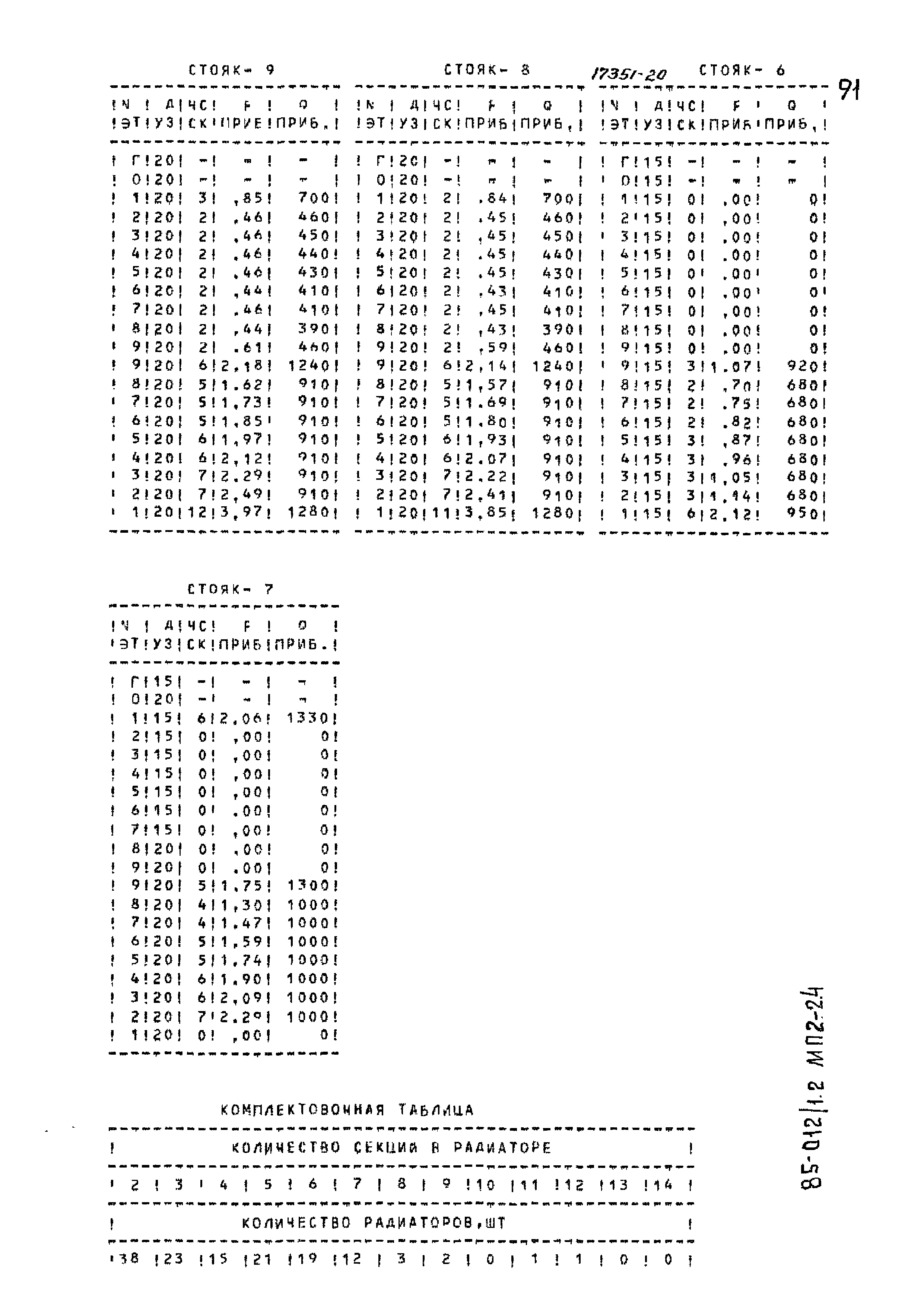 Типовой проект 85-012/1.2