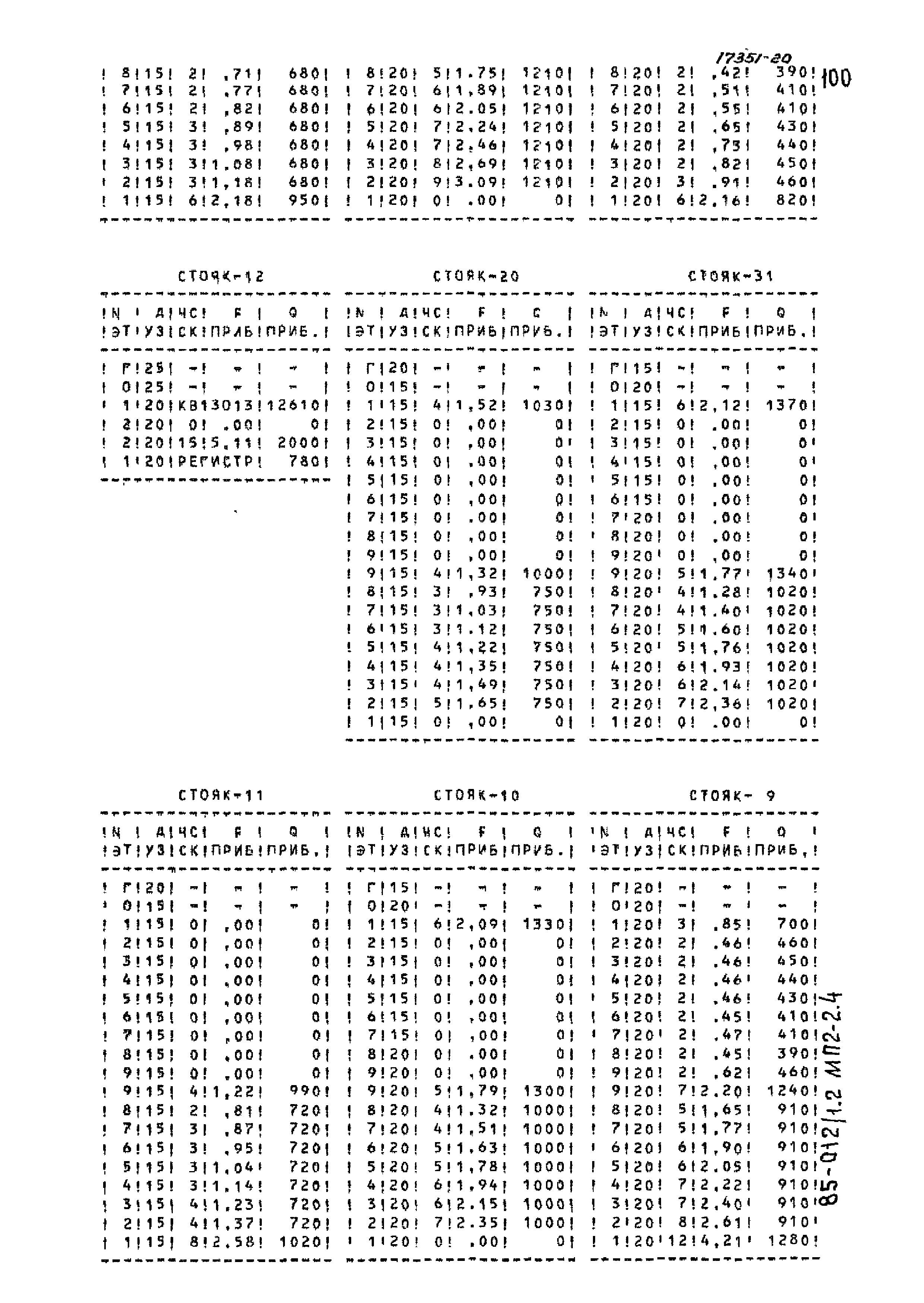 Типовой проект 85-012/1.2