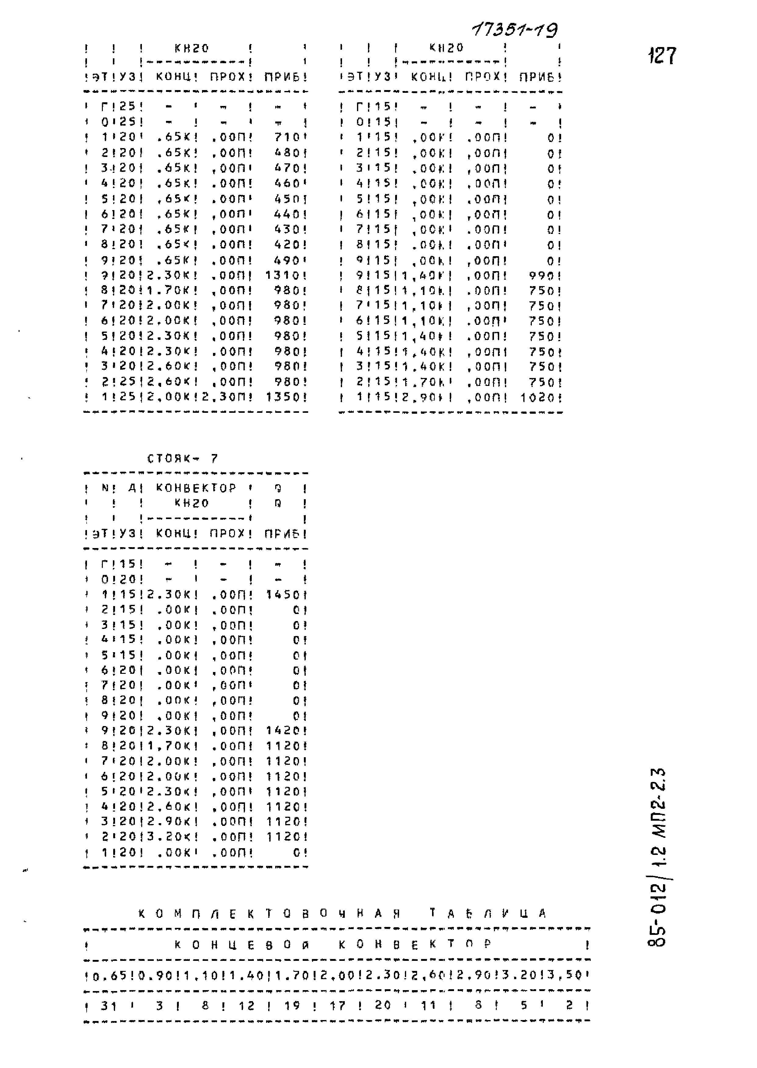 Типовой проект 85-012/1.2