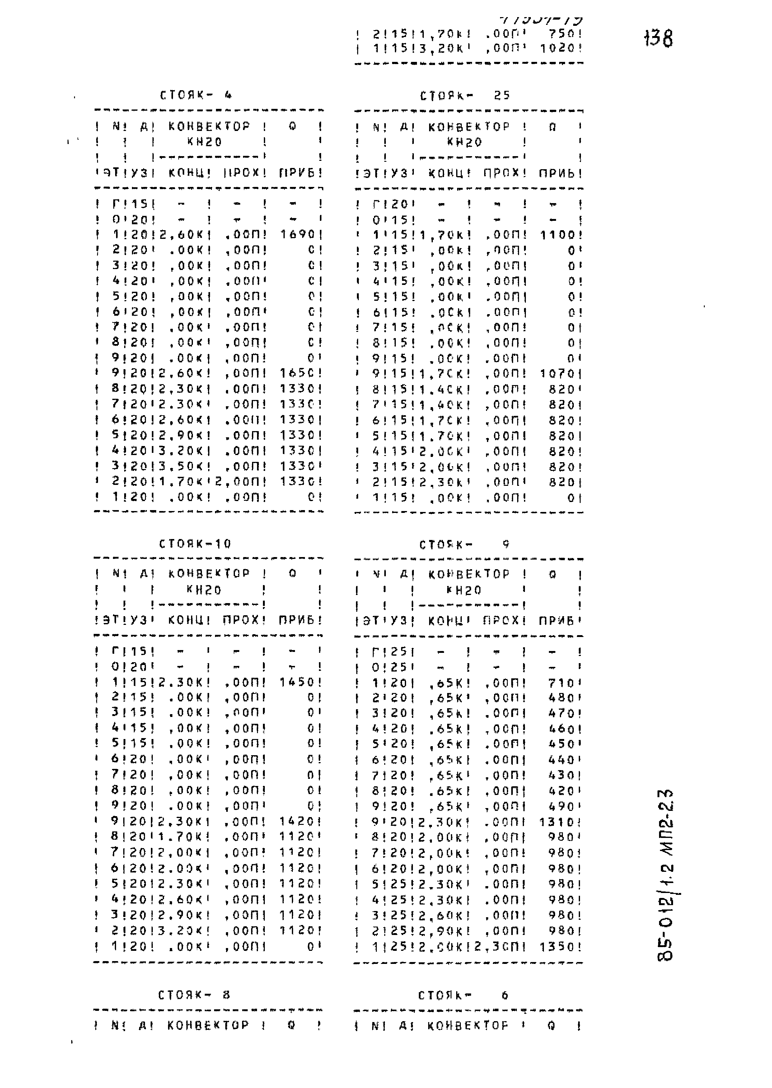 Типовой проект 85-012/1.2