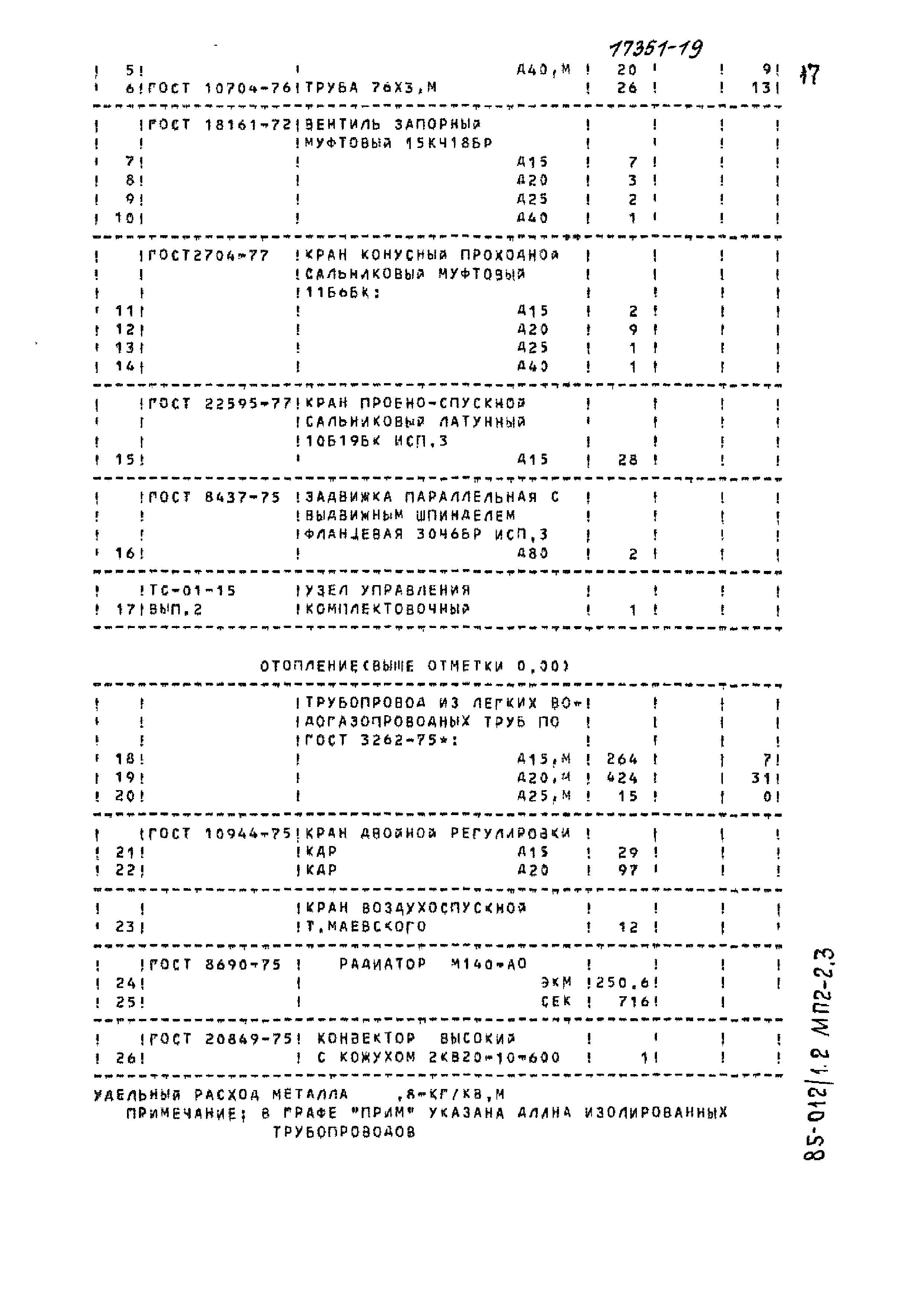 Типовой проект 85-012/1.2