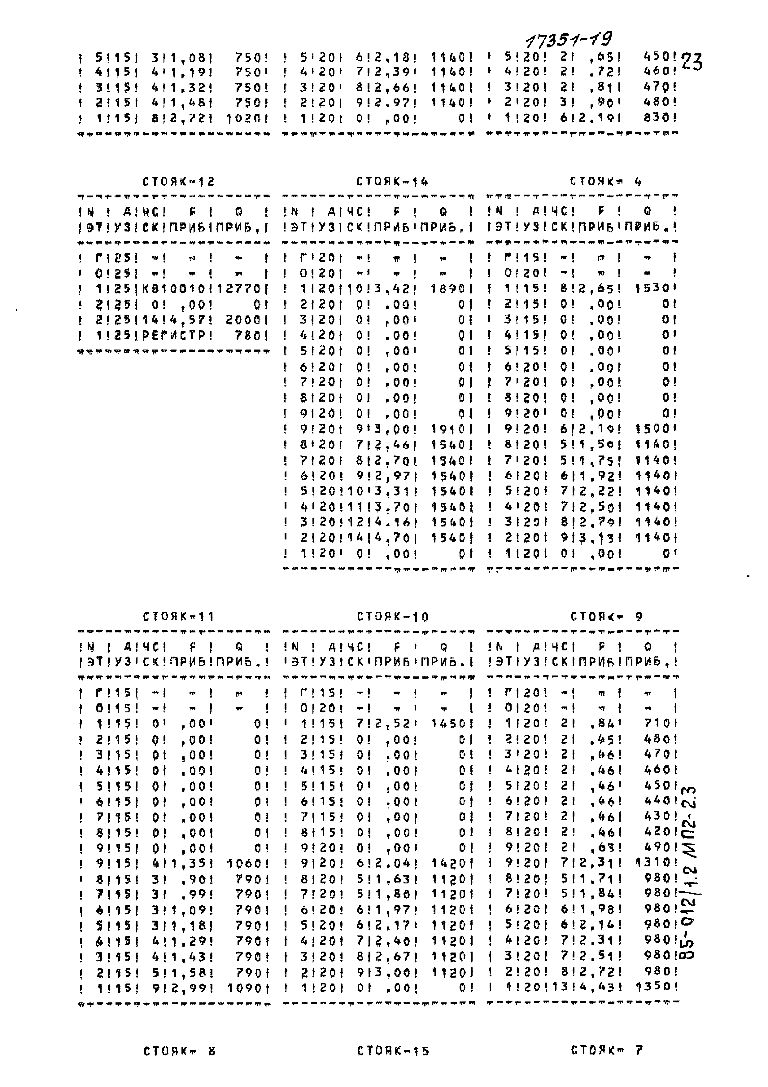 Типовой проект 85-012/1.2