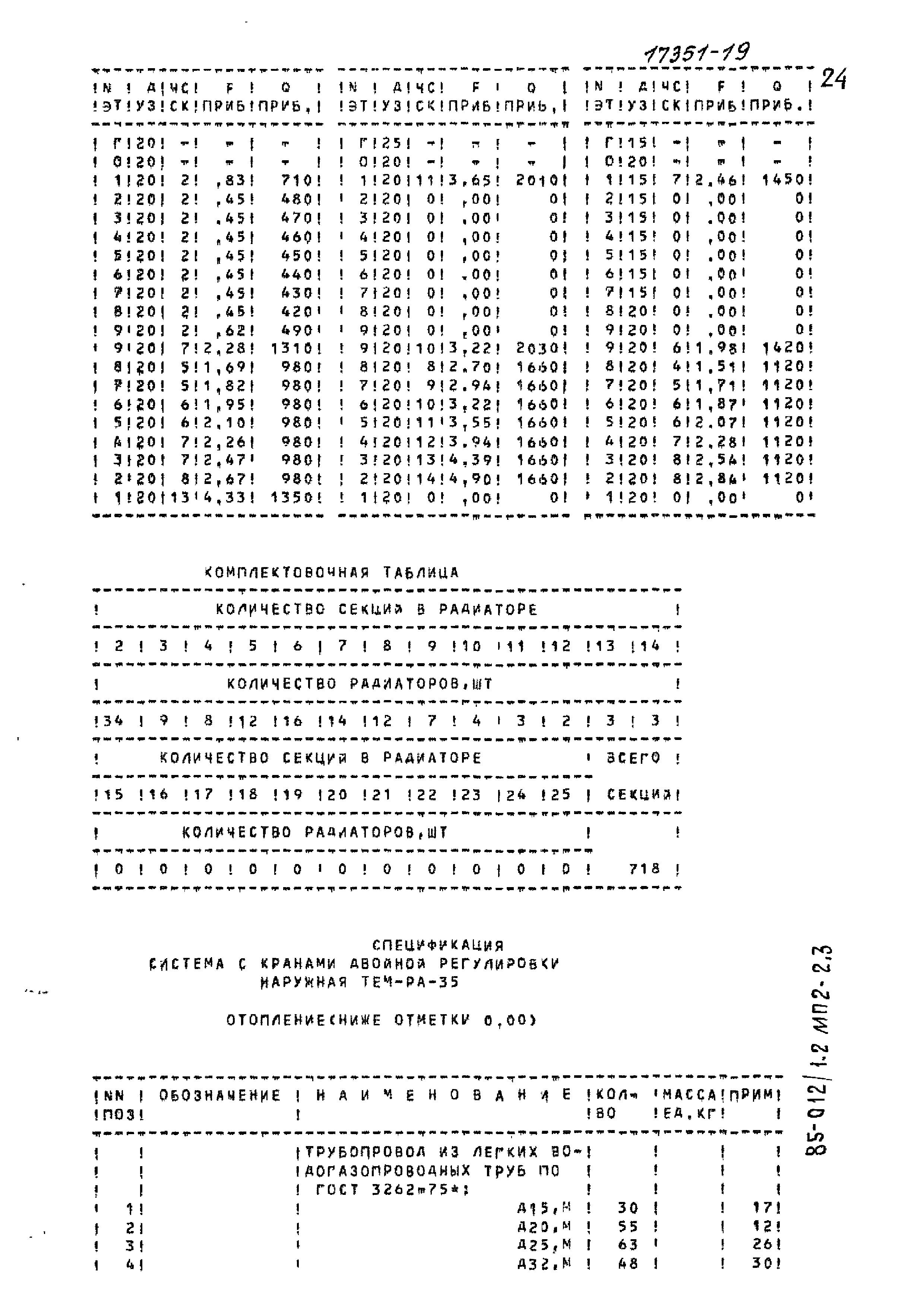 Типовой проект 85-012/1.2