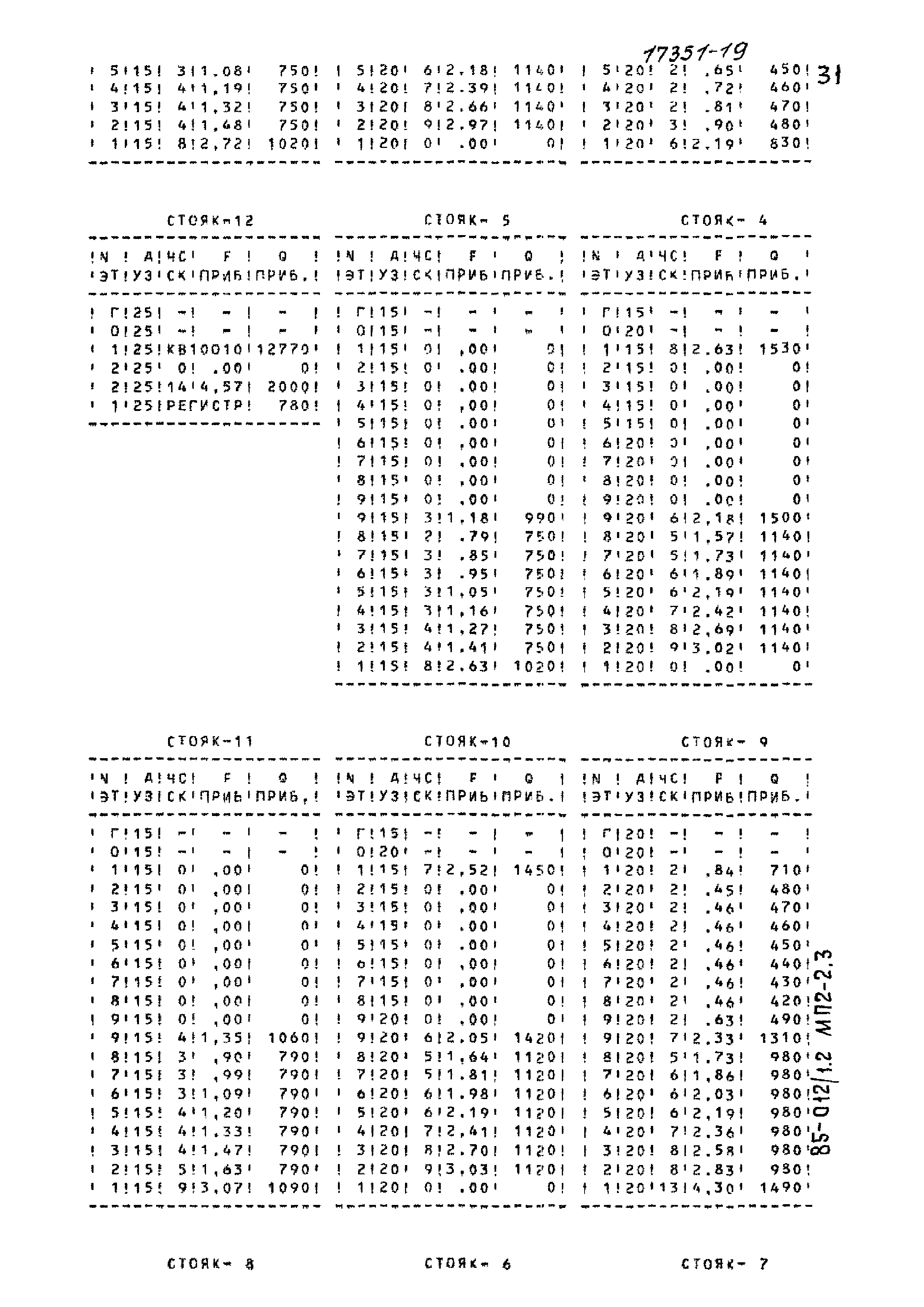 Типовой проект 85-012/1.2