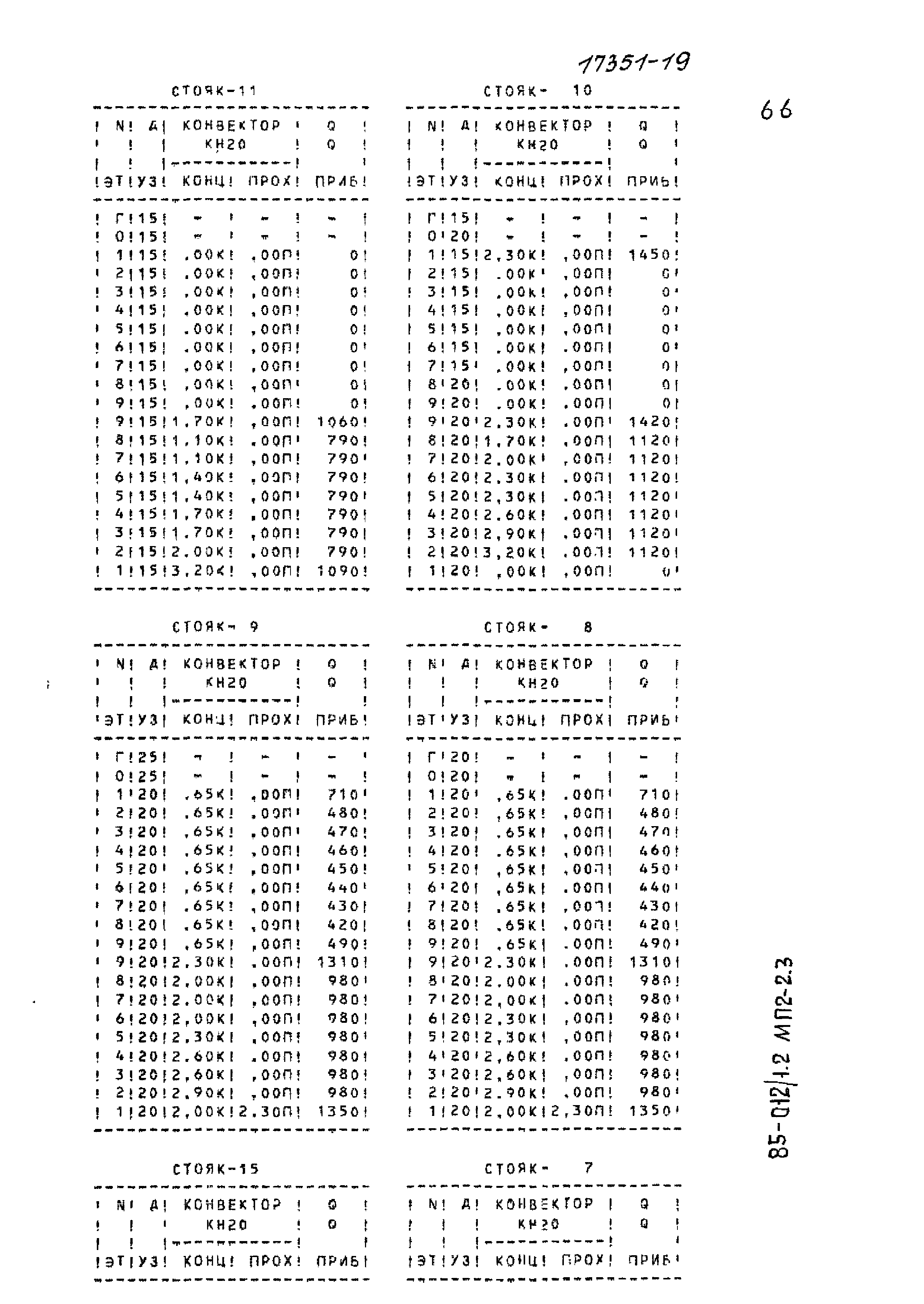 Типовой проект 85-012/1.2