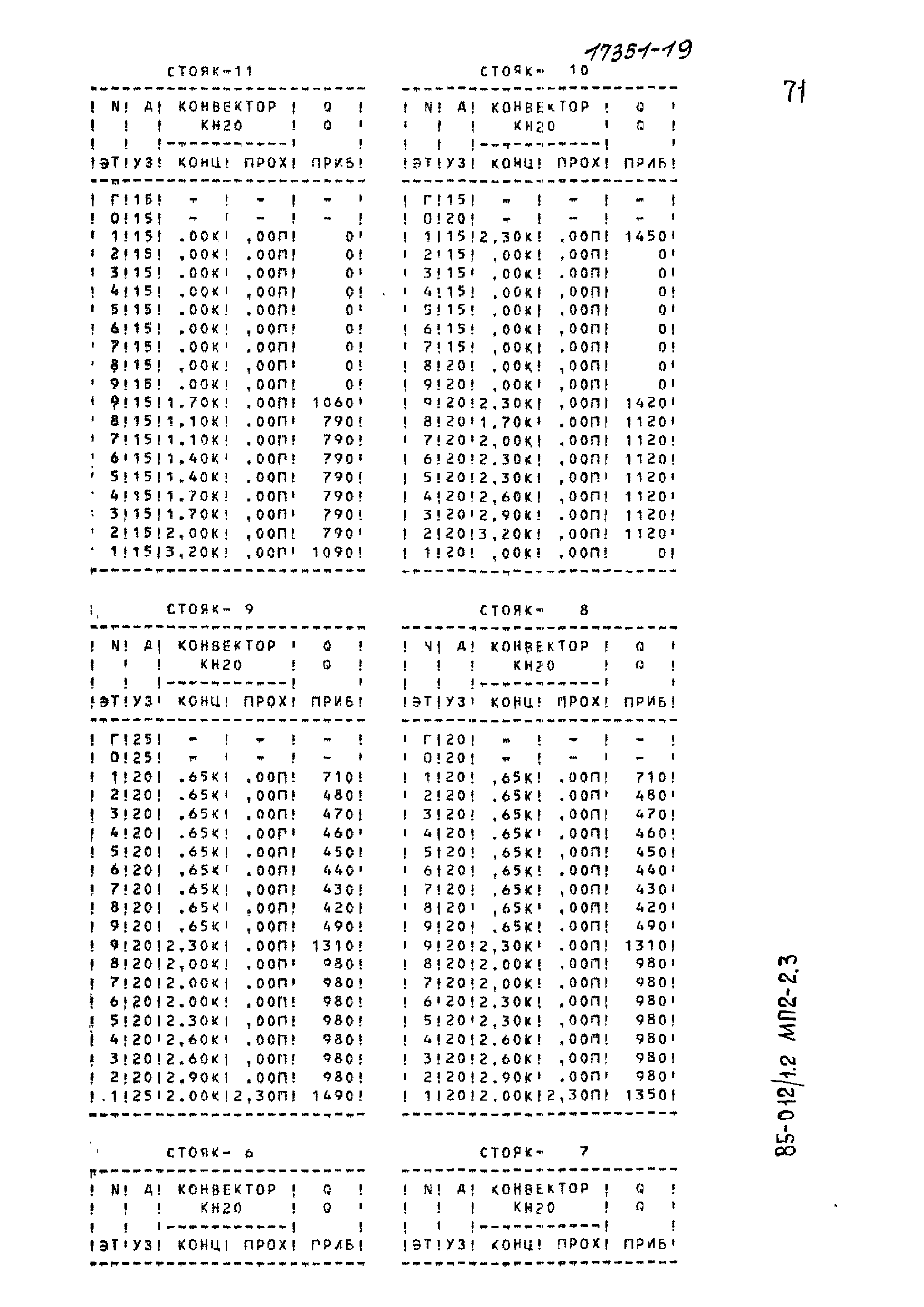 Типовой проект 85-012/1.2