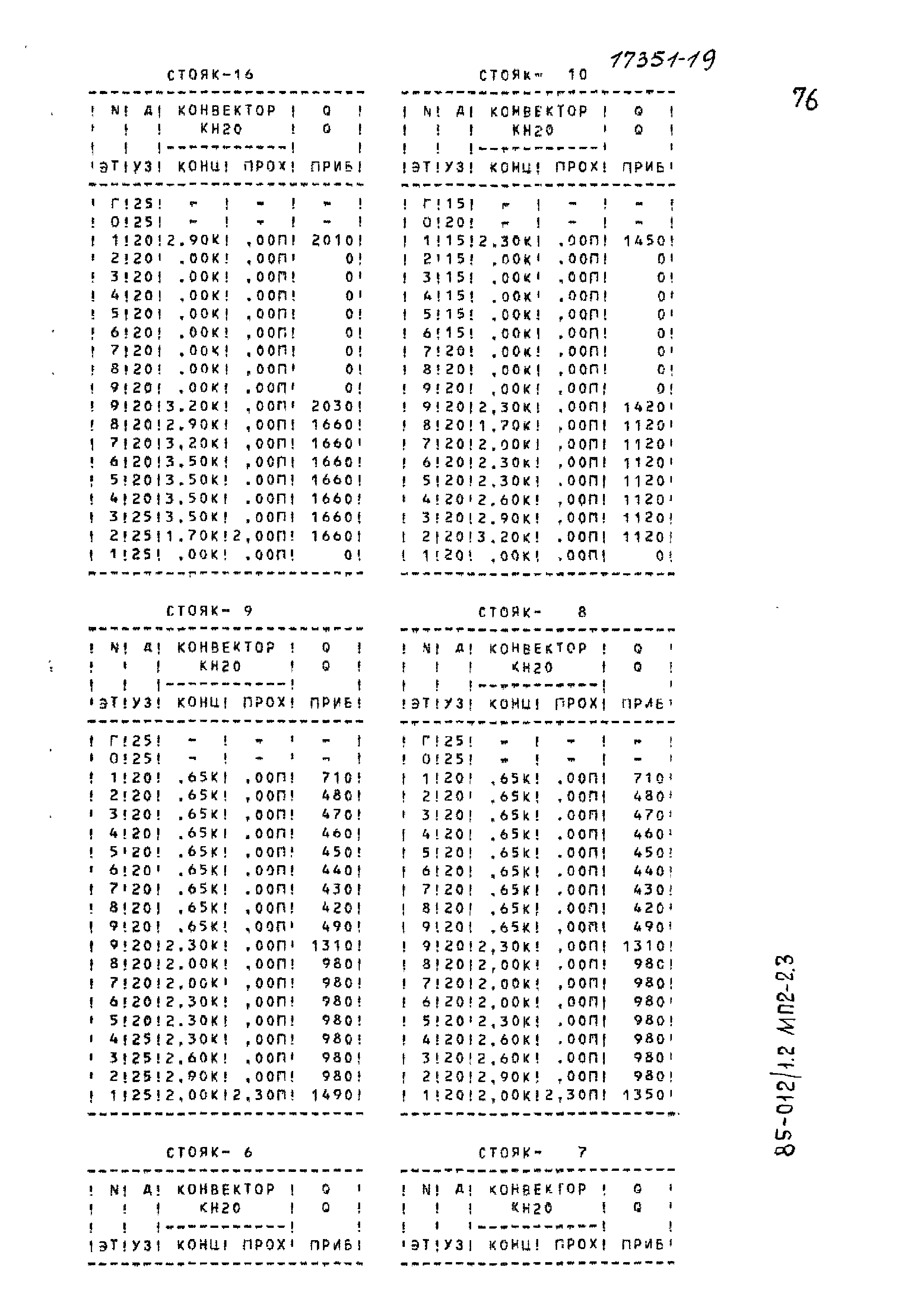 Типовой проект 85-012/1.2