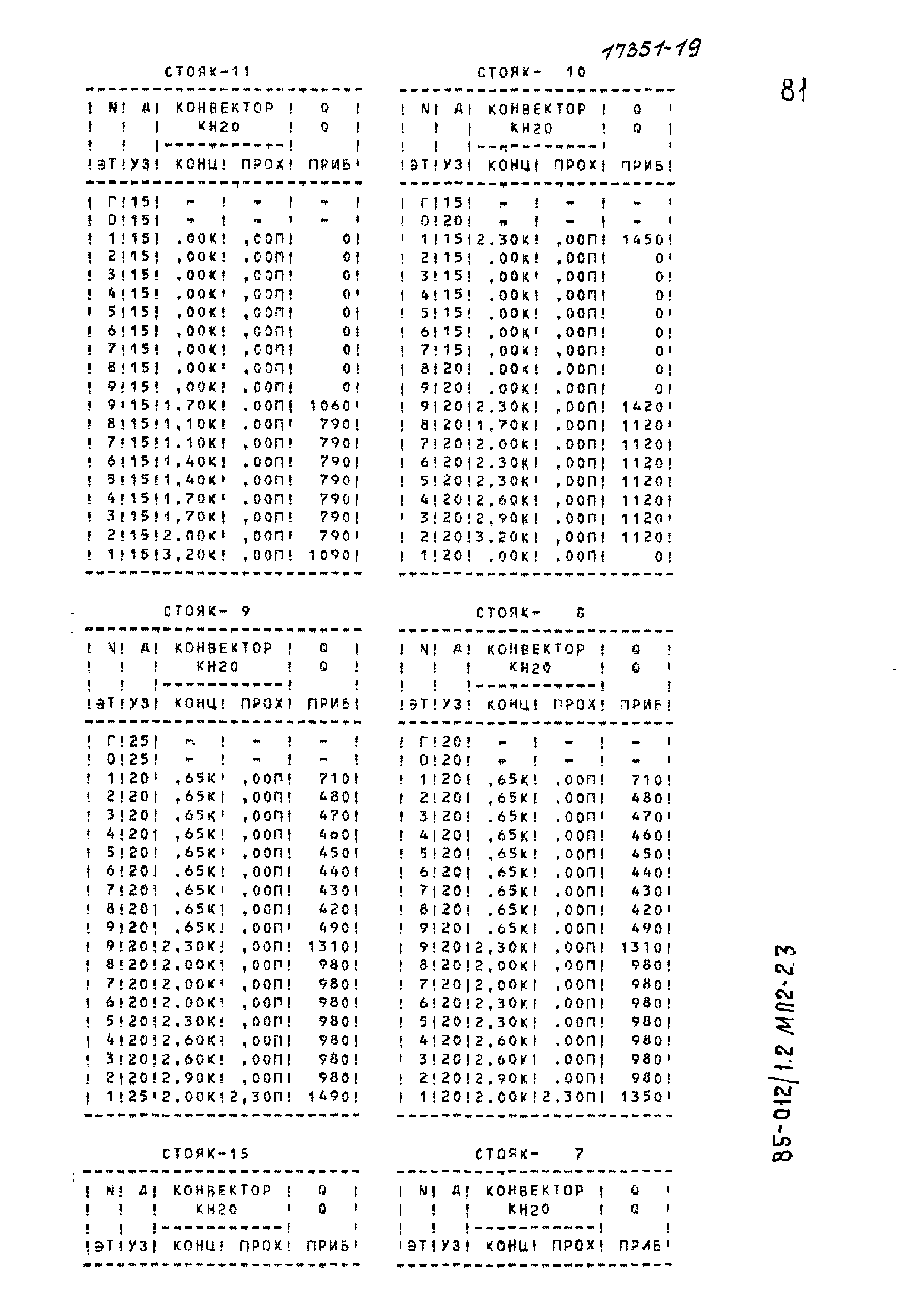 Типовой проект 85-012/1.2