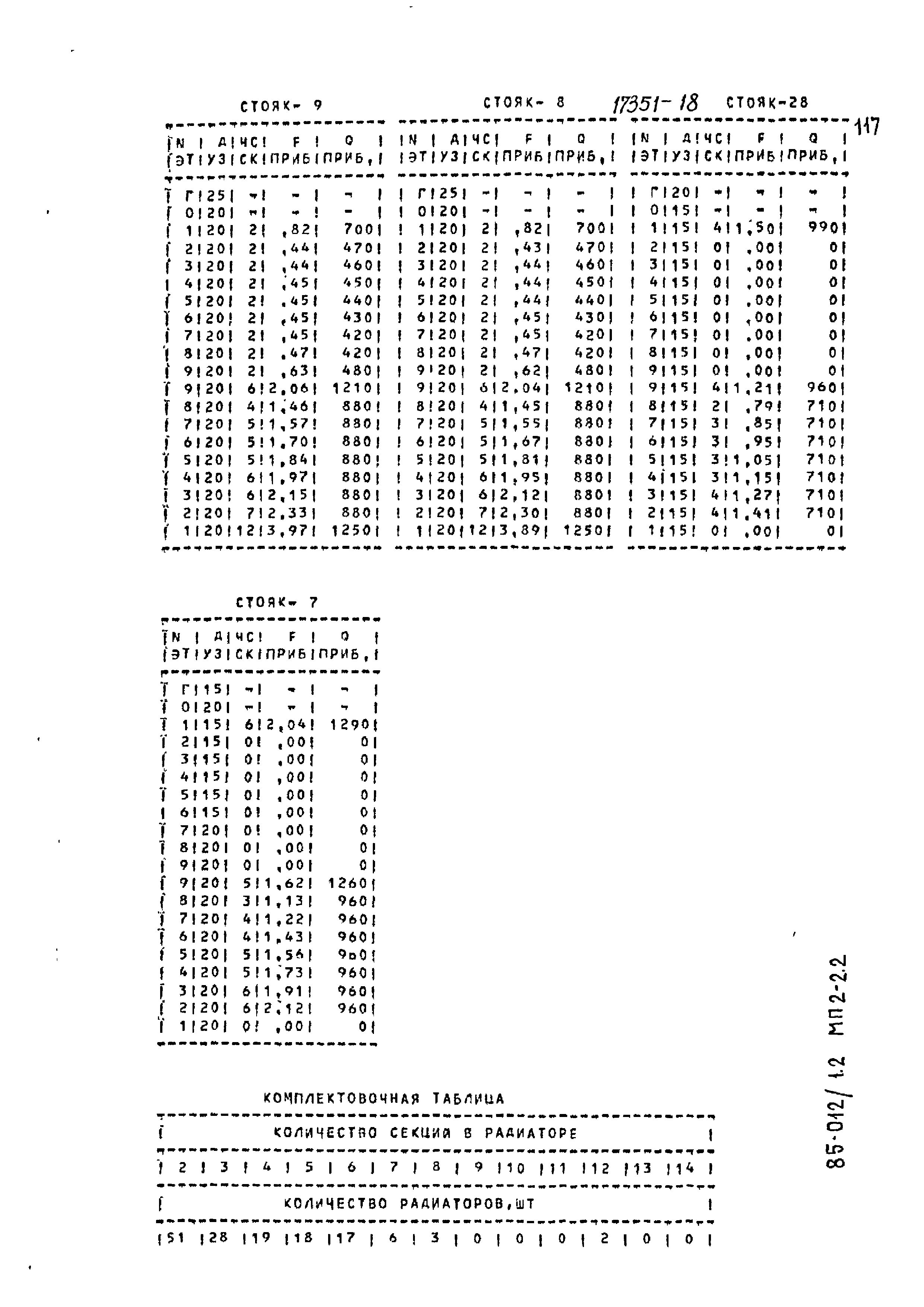 Типовой проект 85-012/1.2