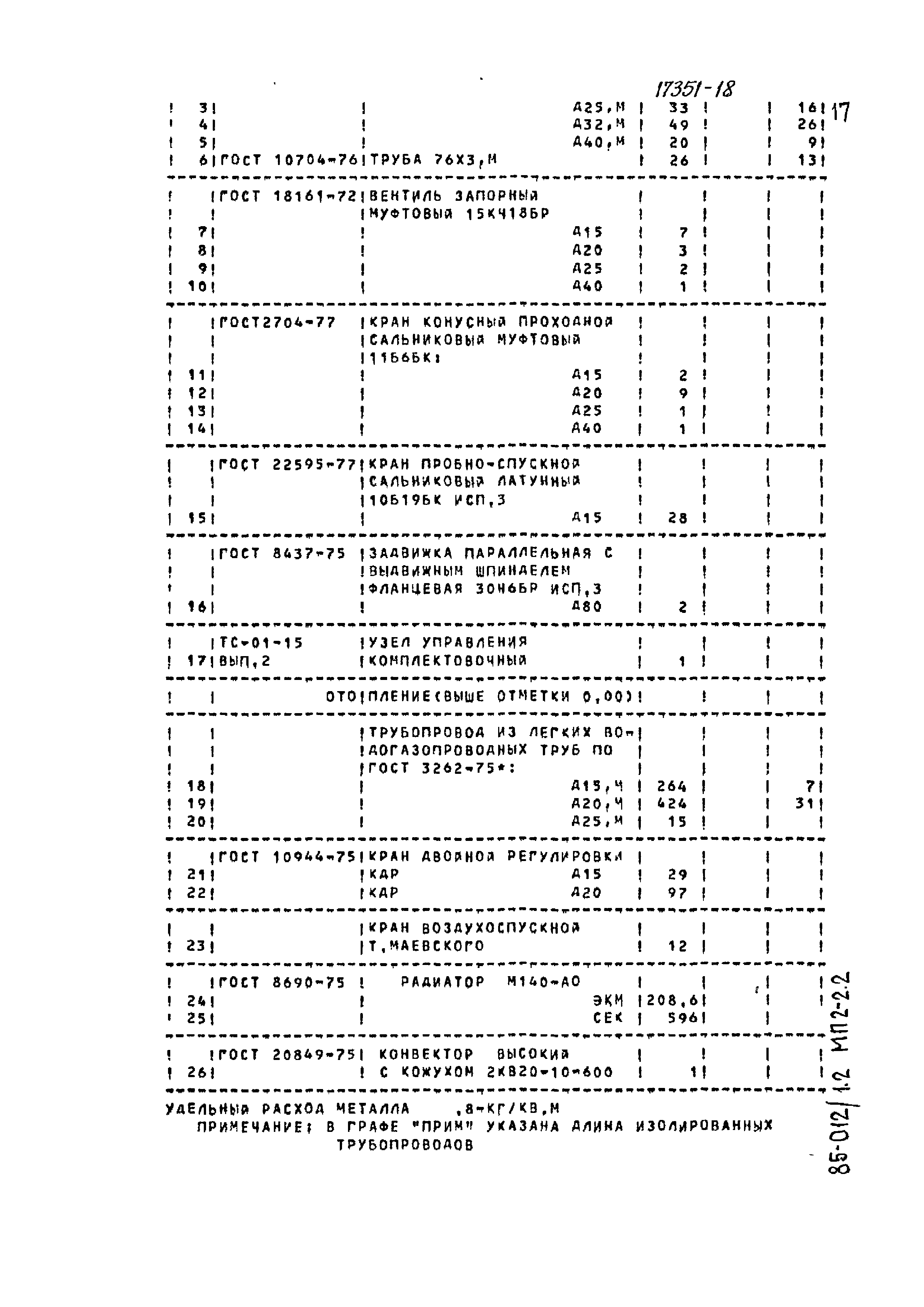 Типовой проект 85-012/1.2