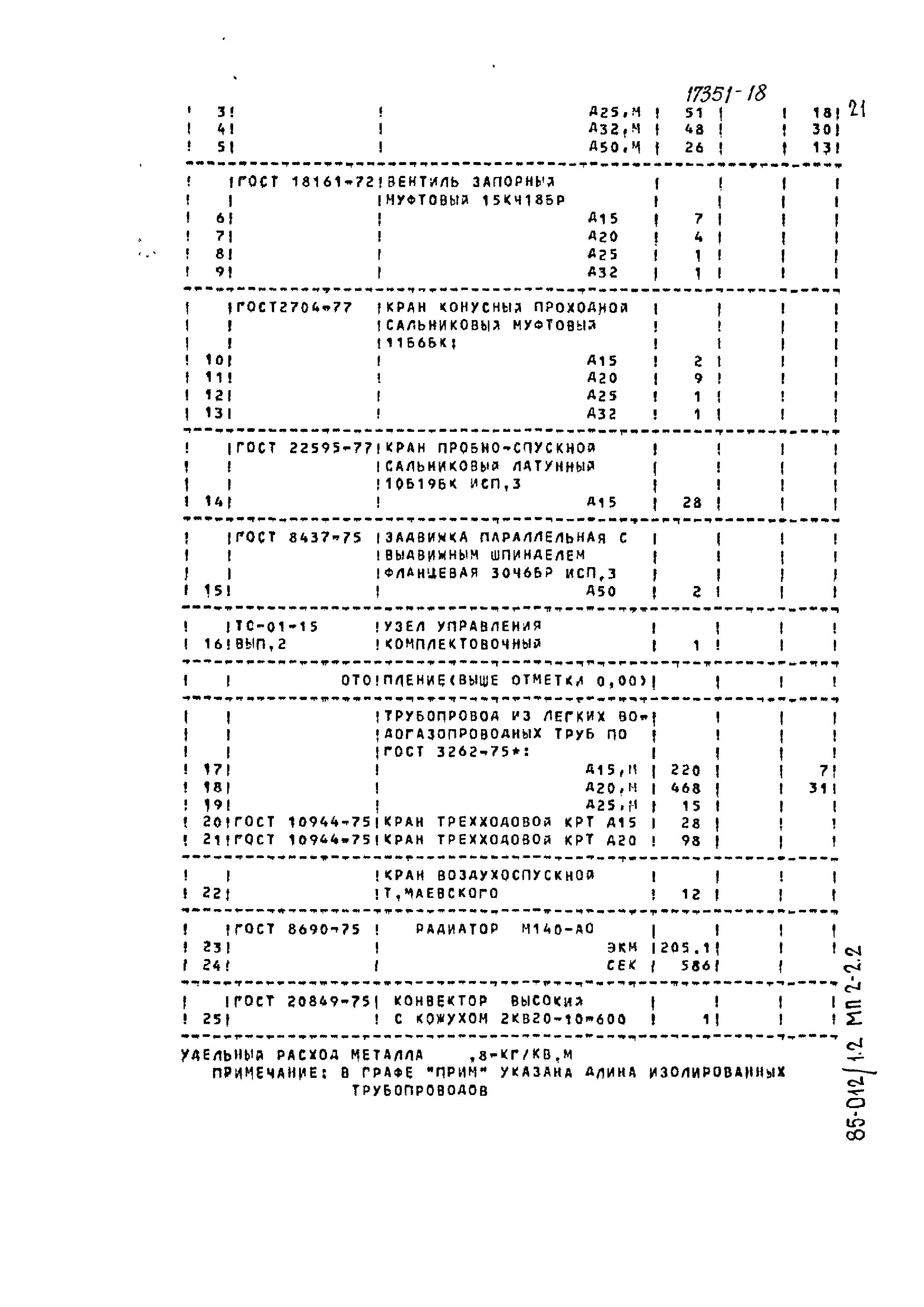 Типовой проект 85-012/1.2