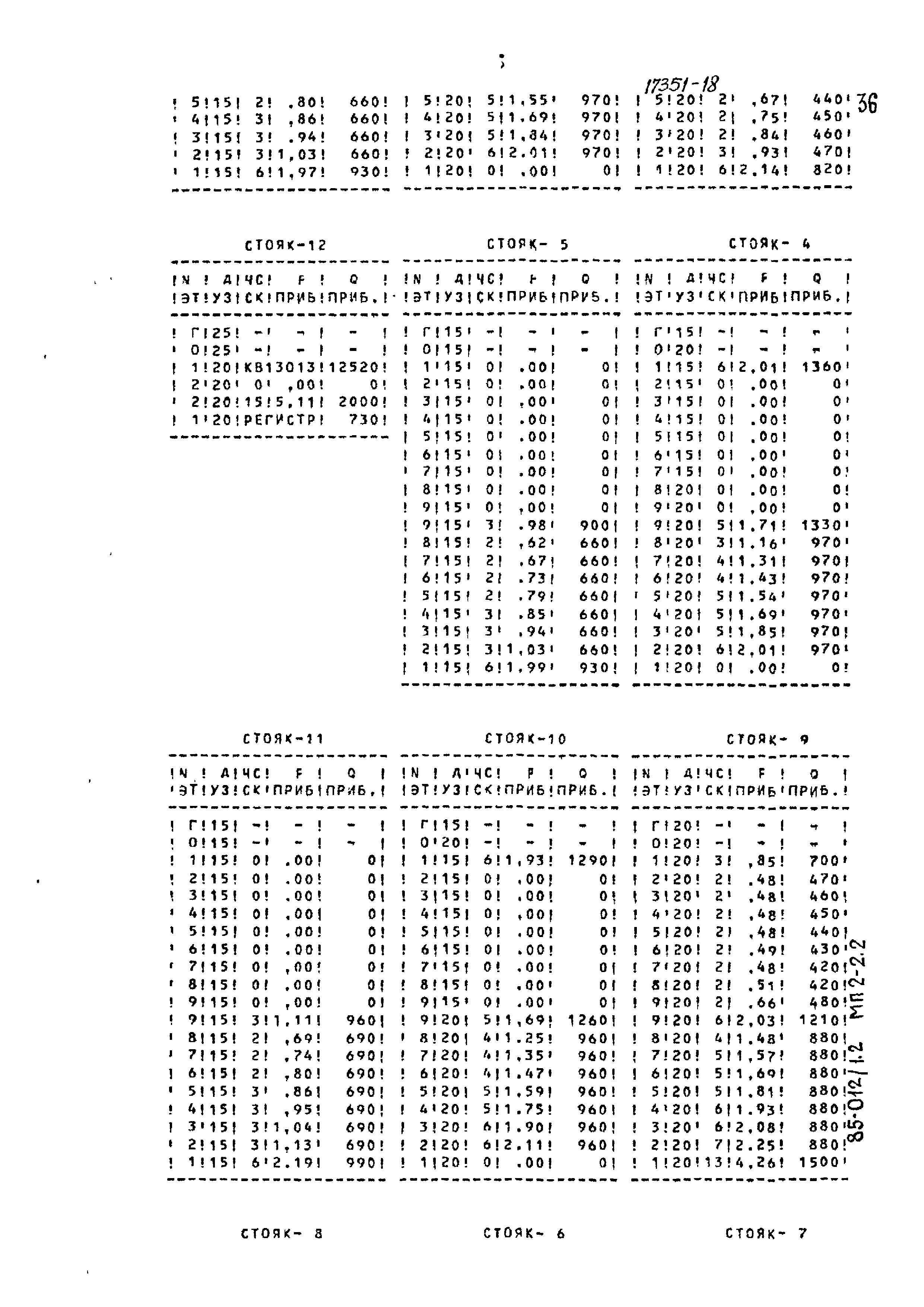 Типовой проект 85-012/1.2