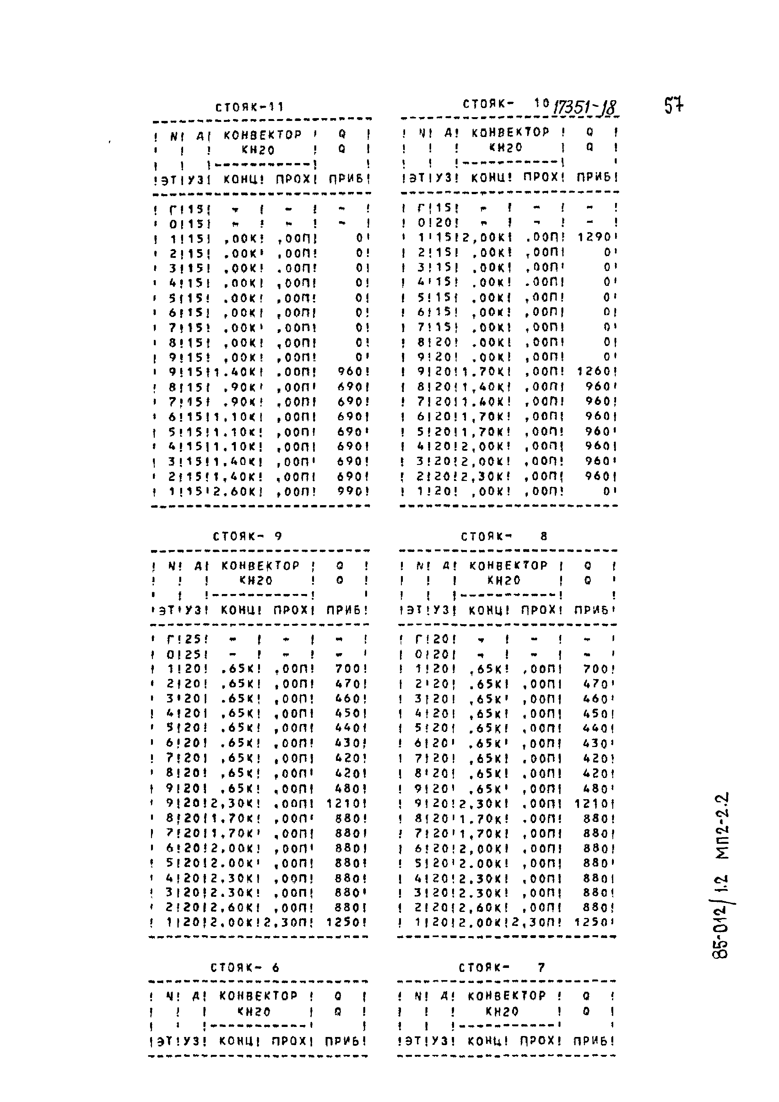 Типовой проект 85-012/1.2