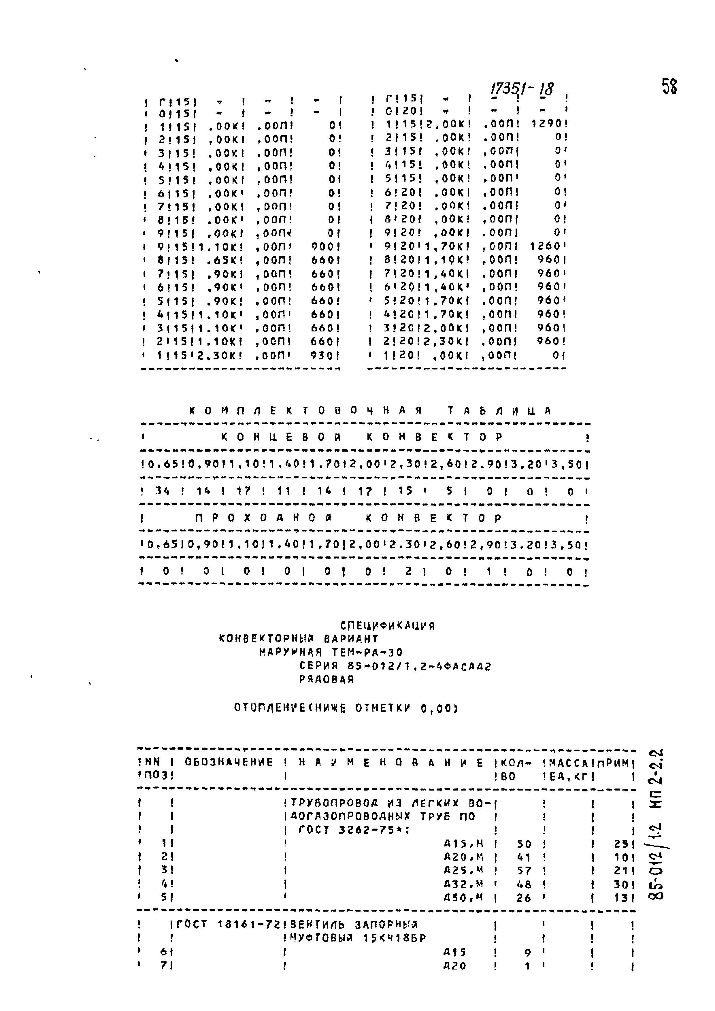 Типовой проект 85-012/1.2