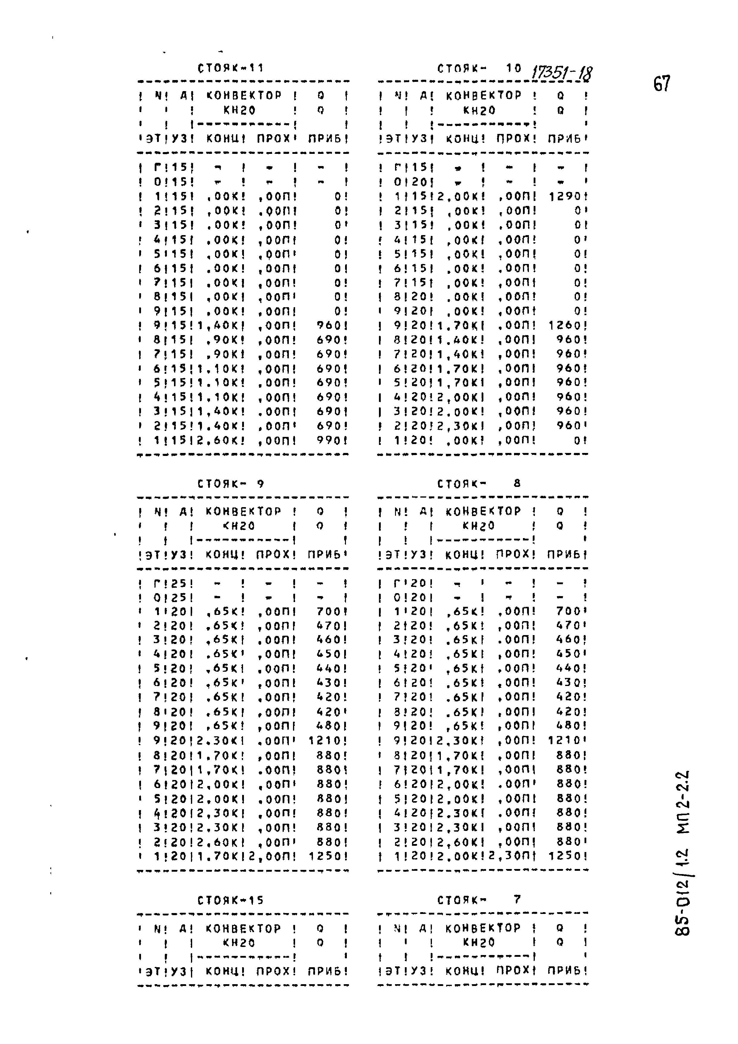 Типовой проект 85-012/1.2