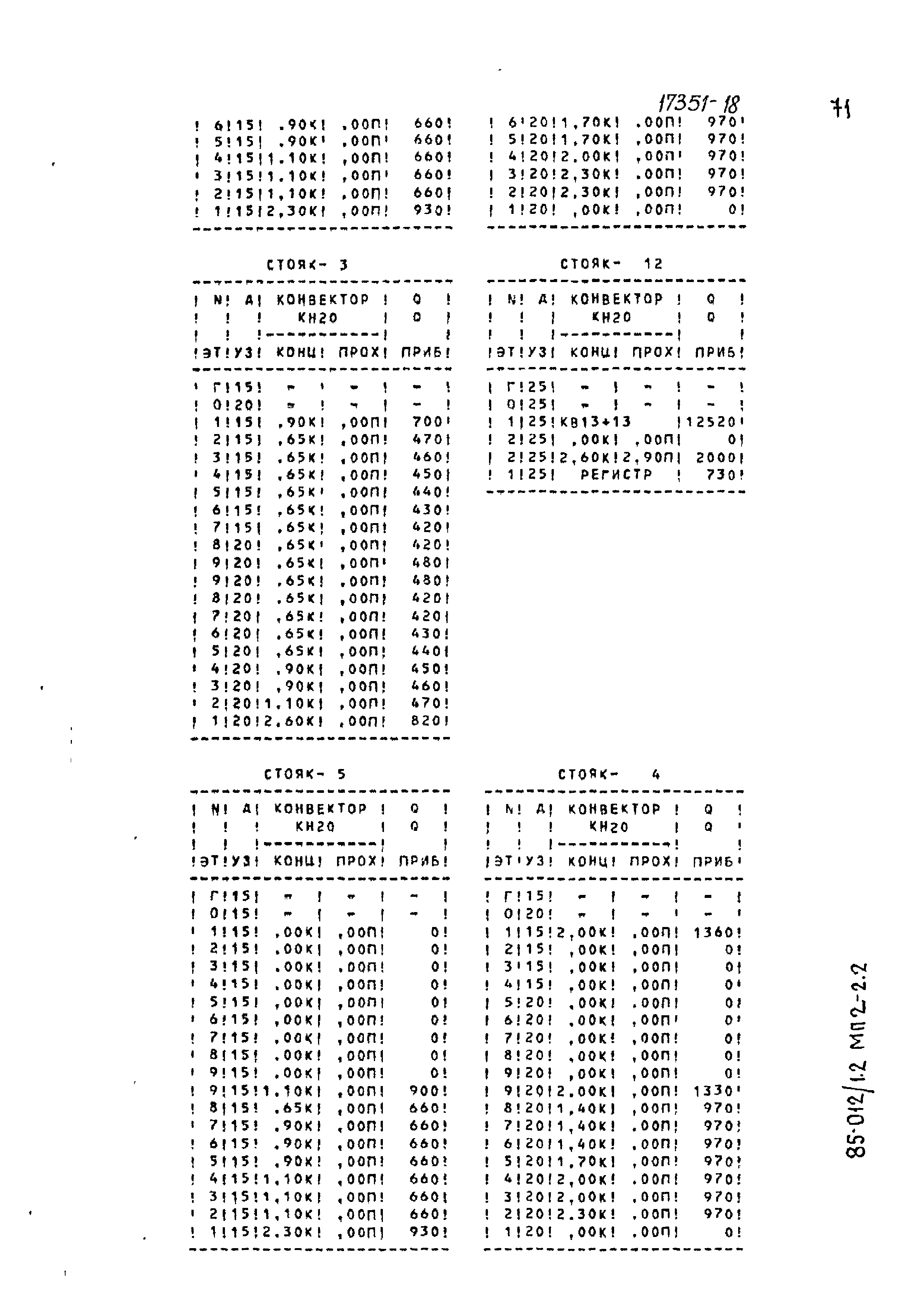 Типовой проект 85-012/1.2