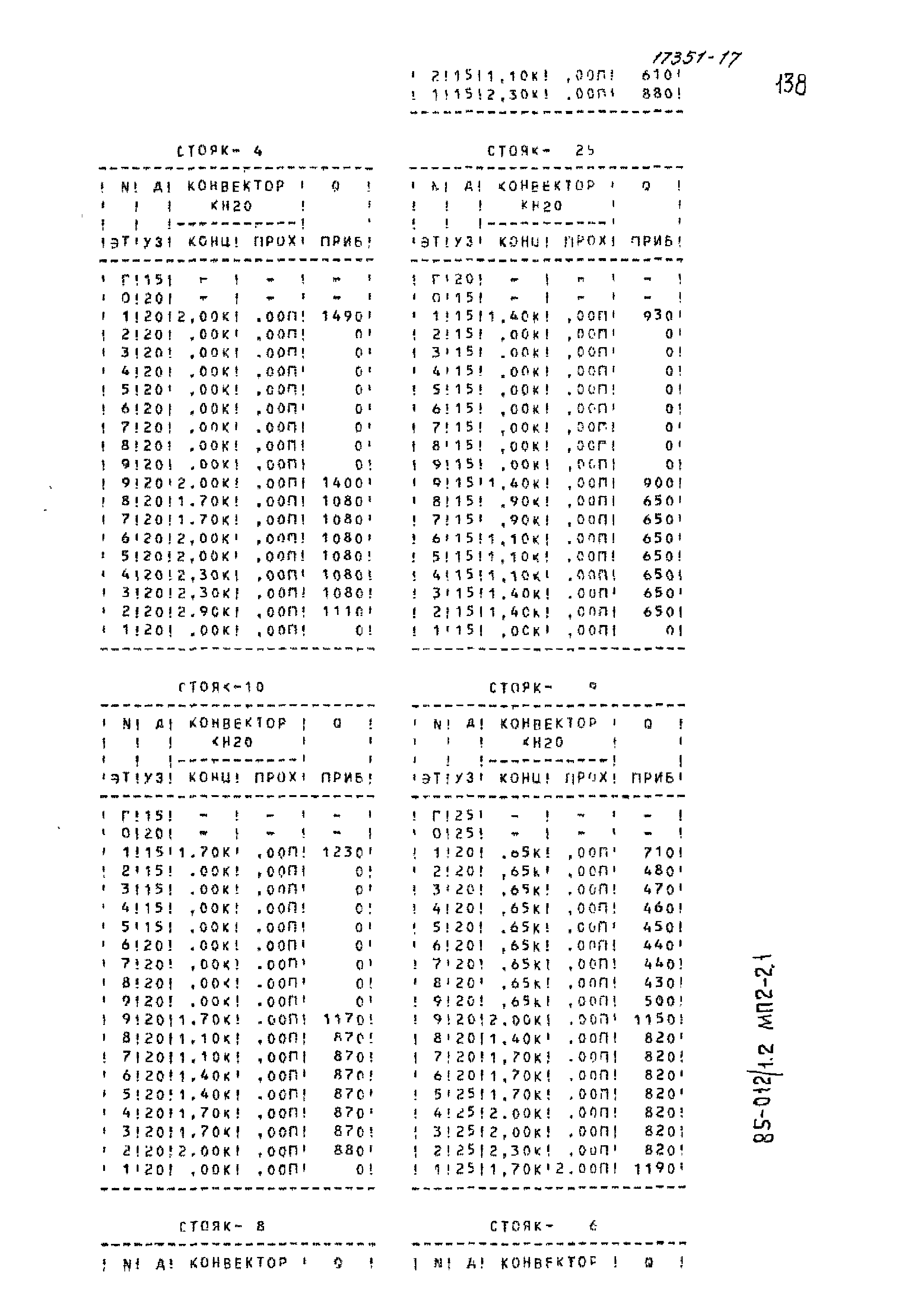 Типовой проект 85-012/1.2