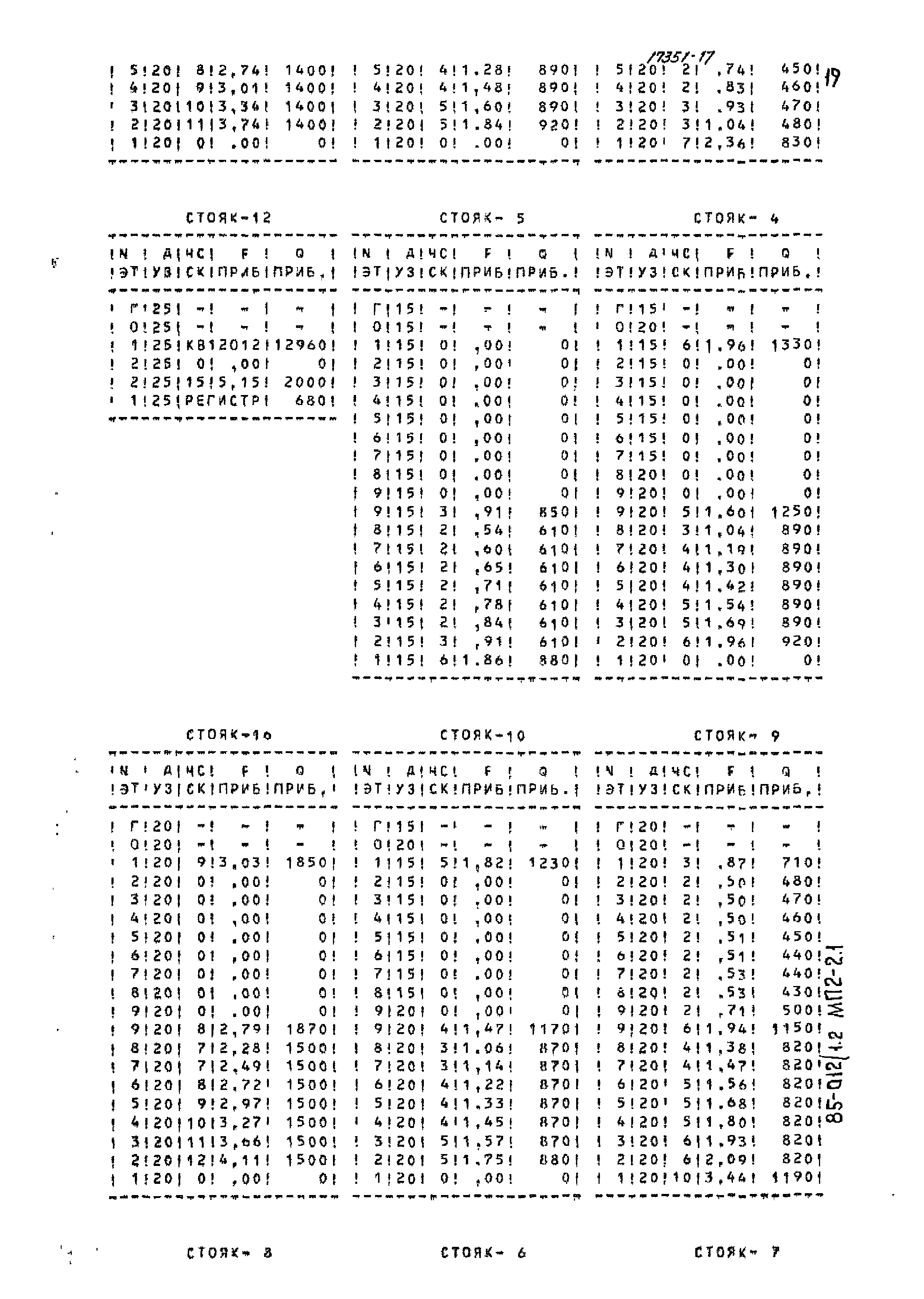 Типовой проект 85-012/1.2