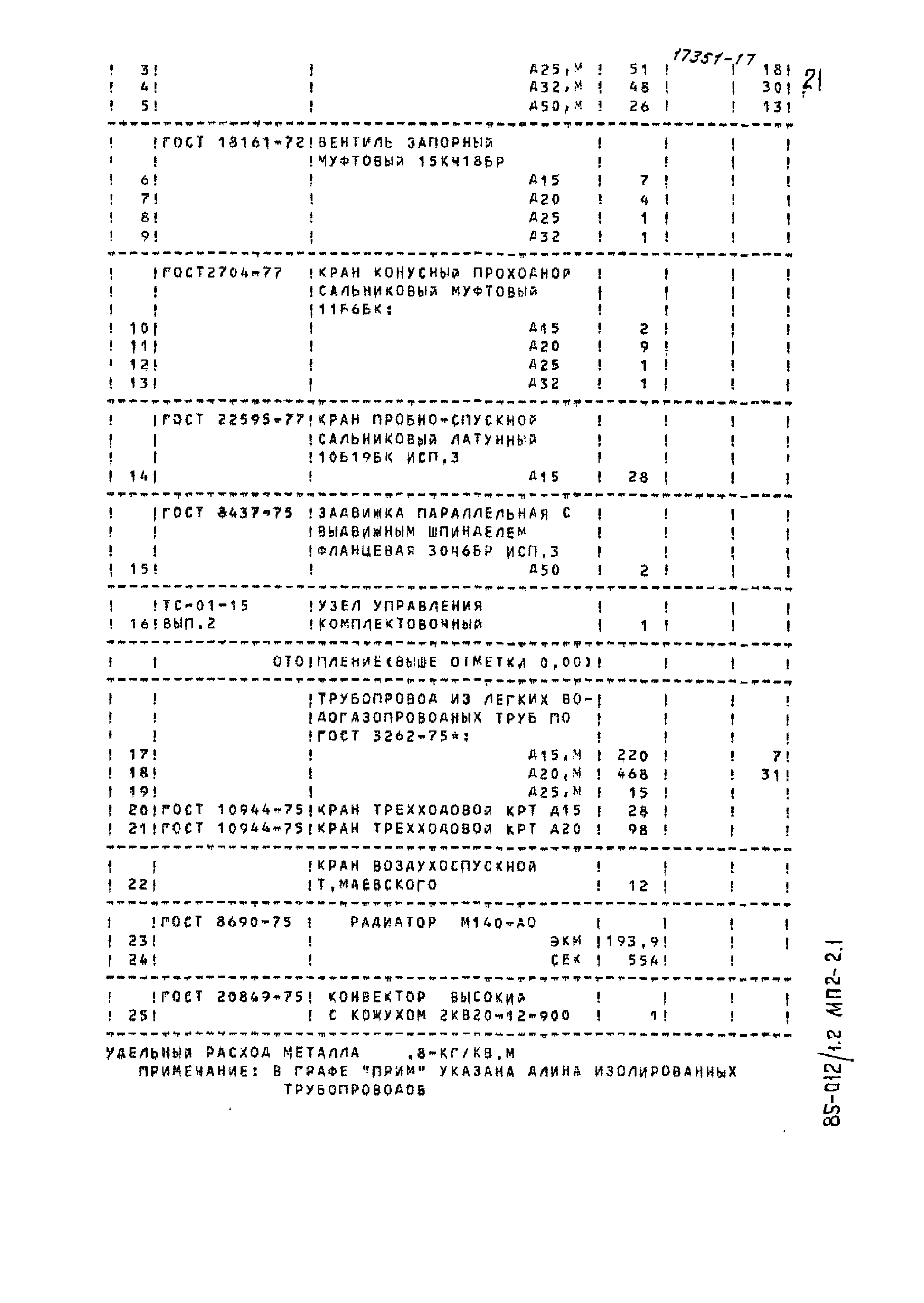 Типовой проект 85-012/1.2