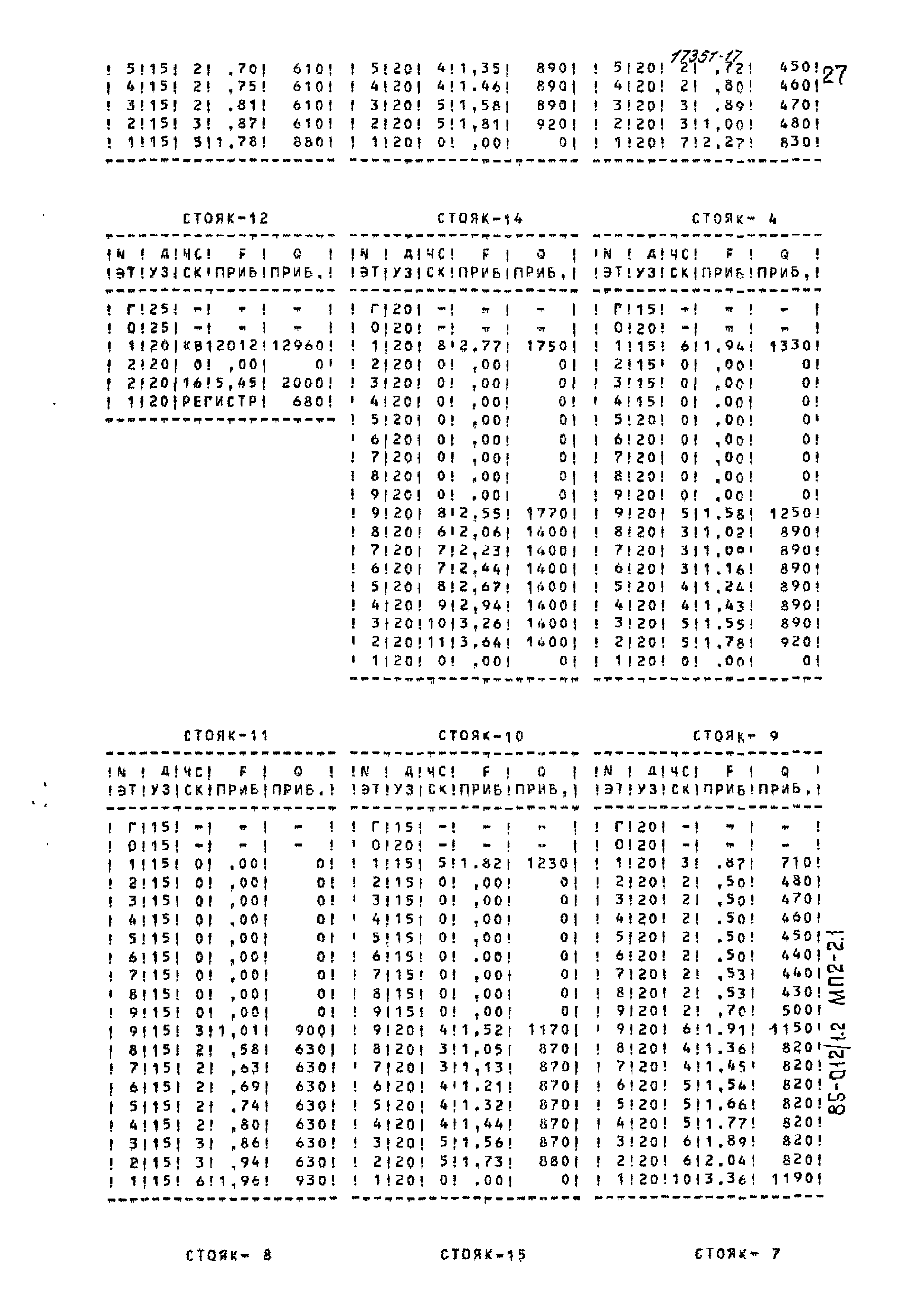 Типовой проект 85-012/1.2