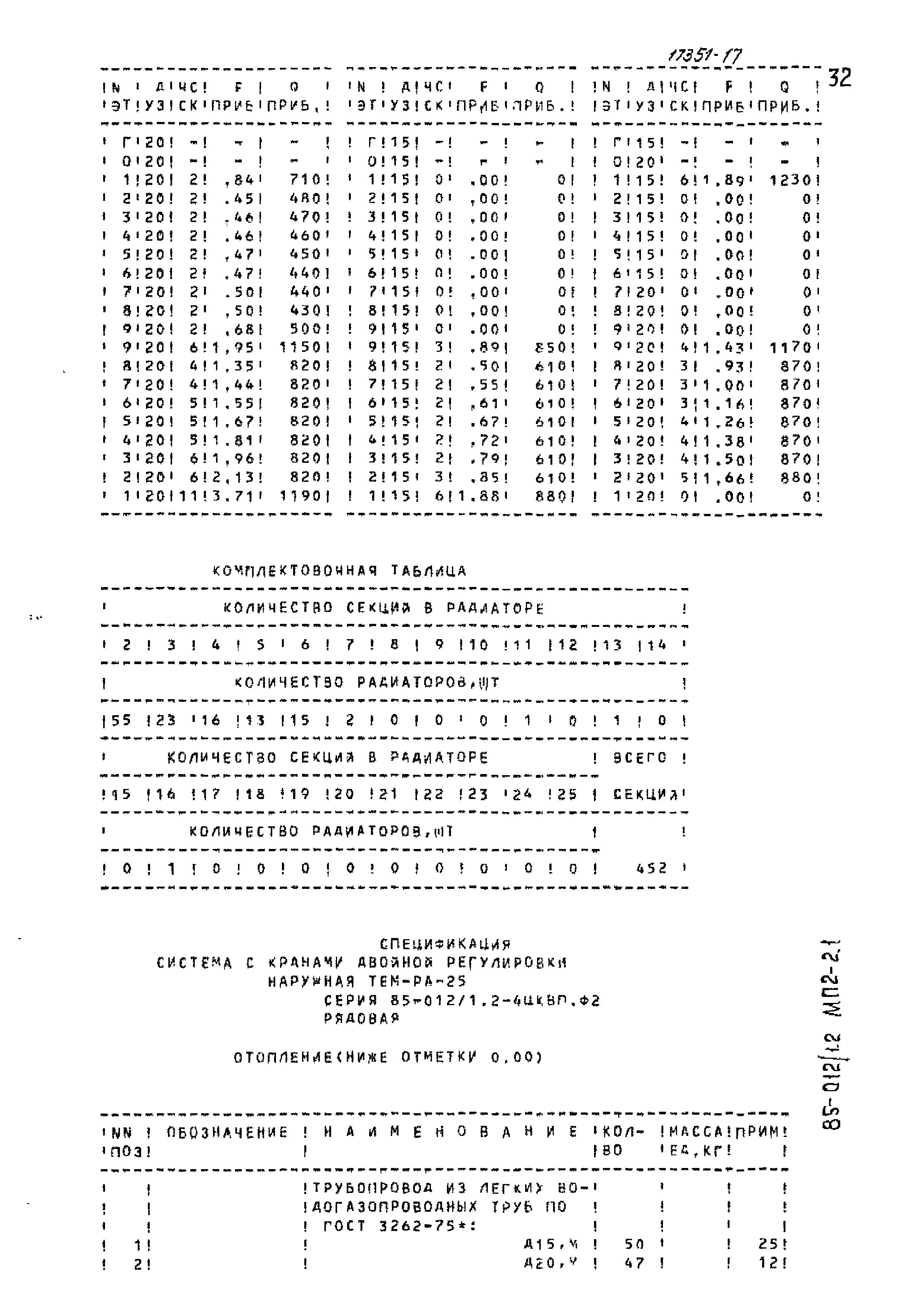 Типовой проект 85-012/1.2