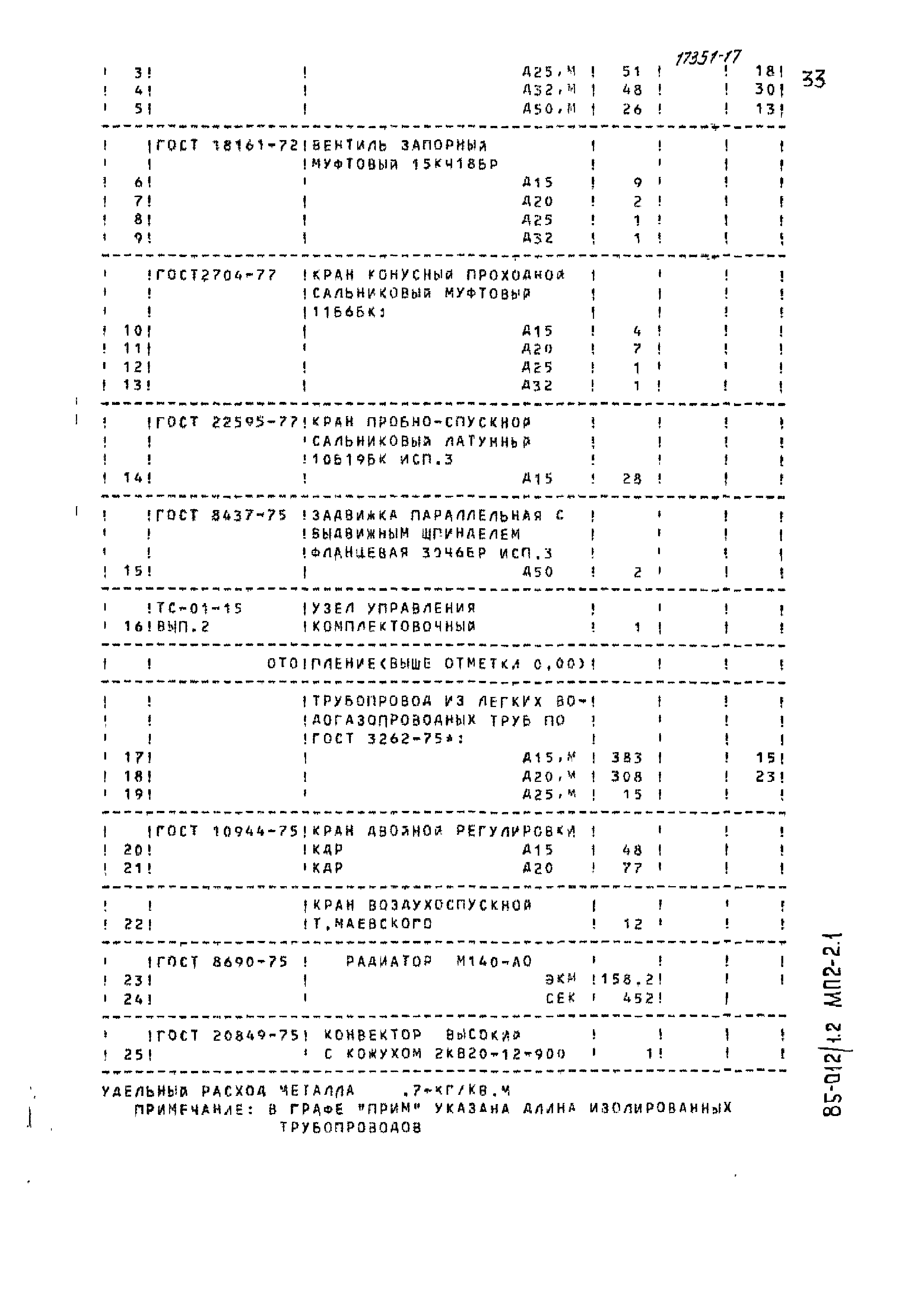 Типовой проект 85-012/1.2