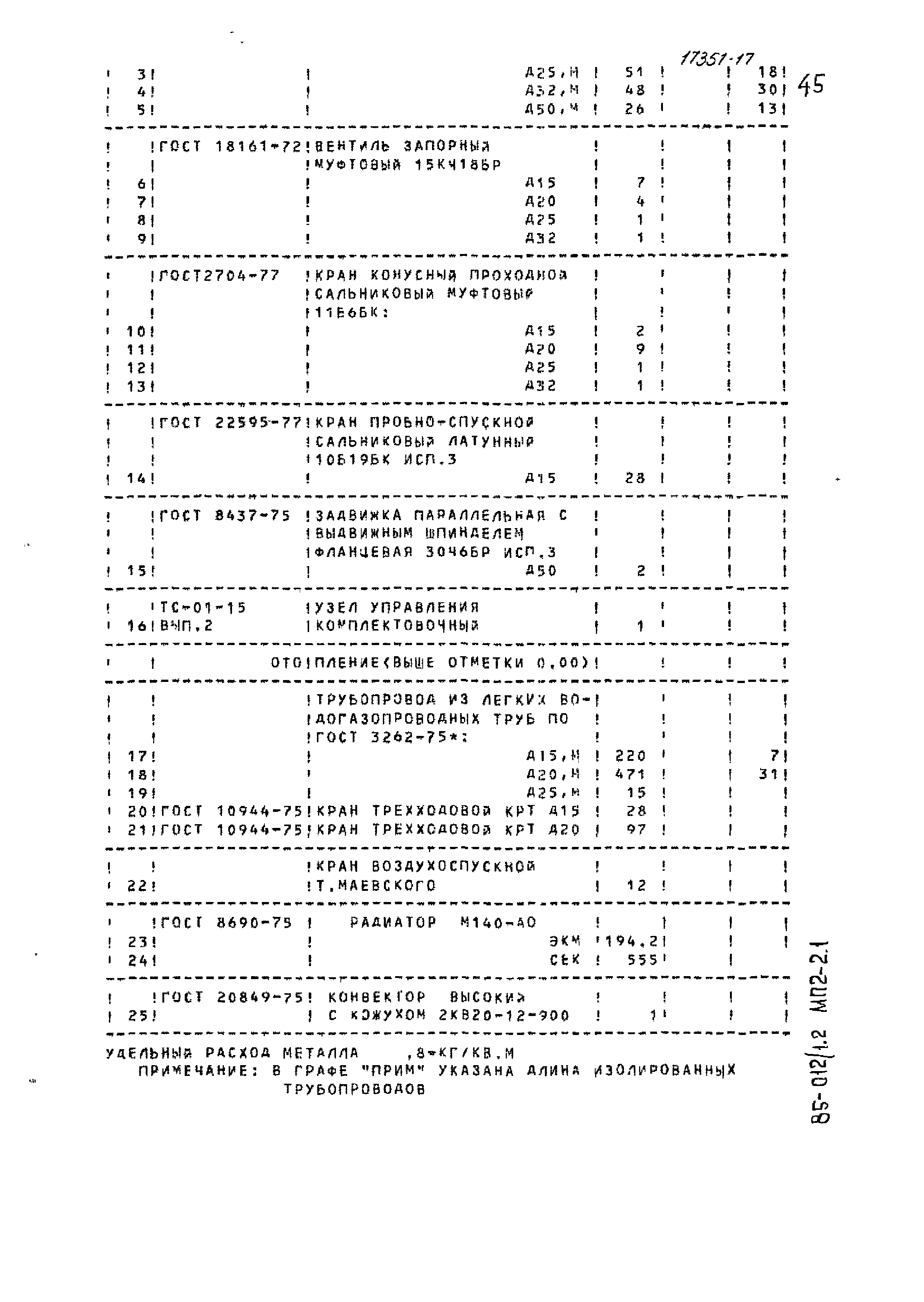 Типовой проект 85-012/1.2