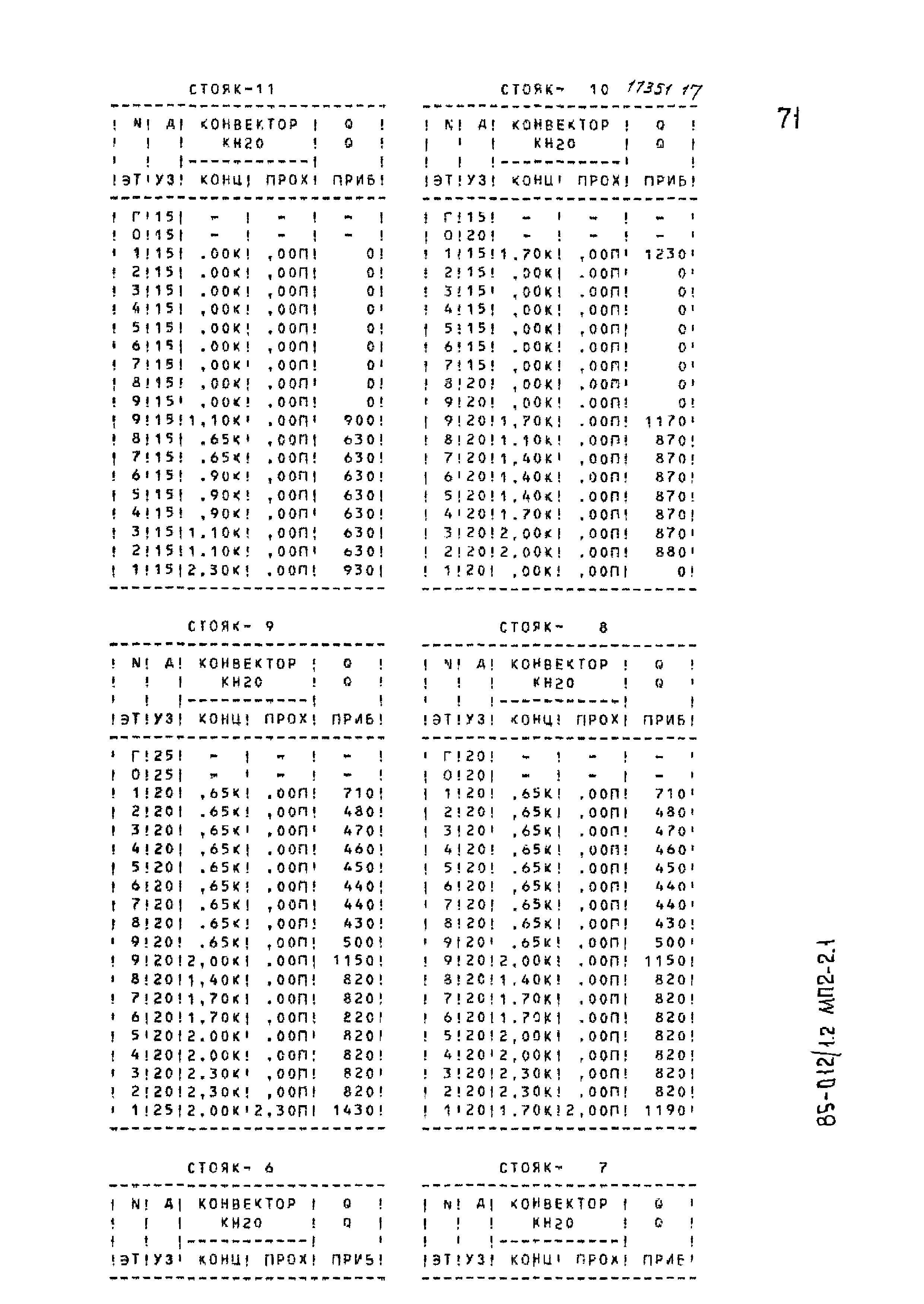 Типовой проект 85-012/1.2