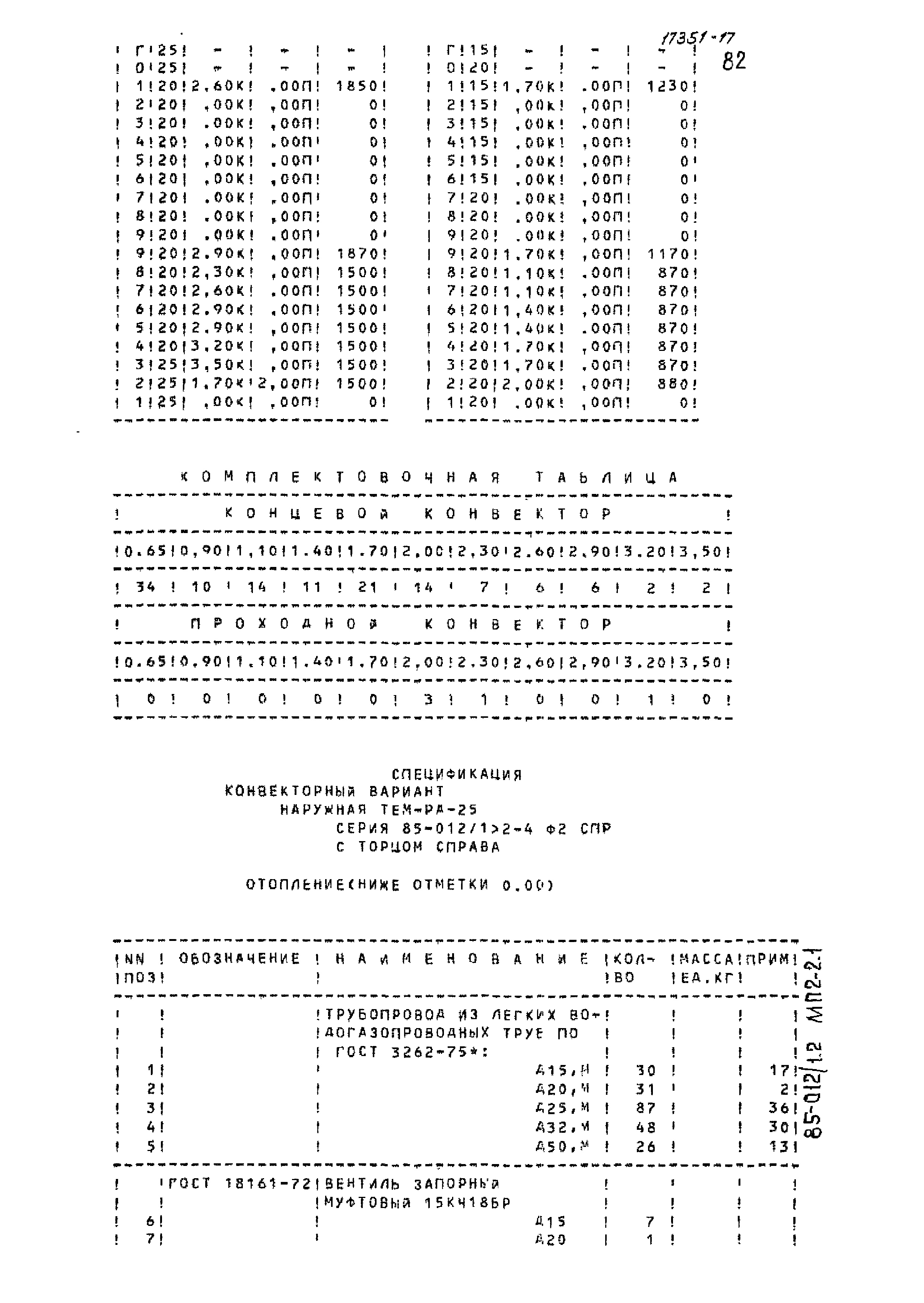 Типовой проект 85-012/1.2