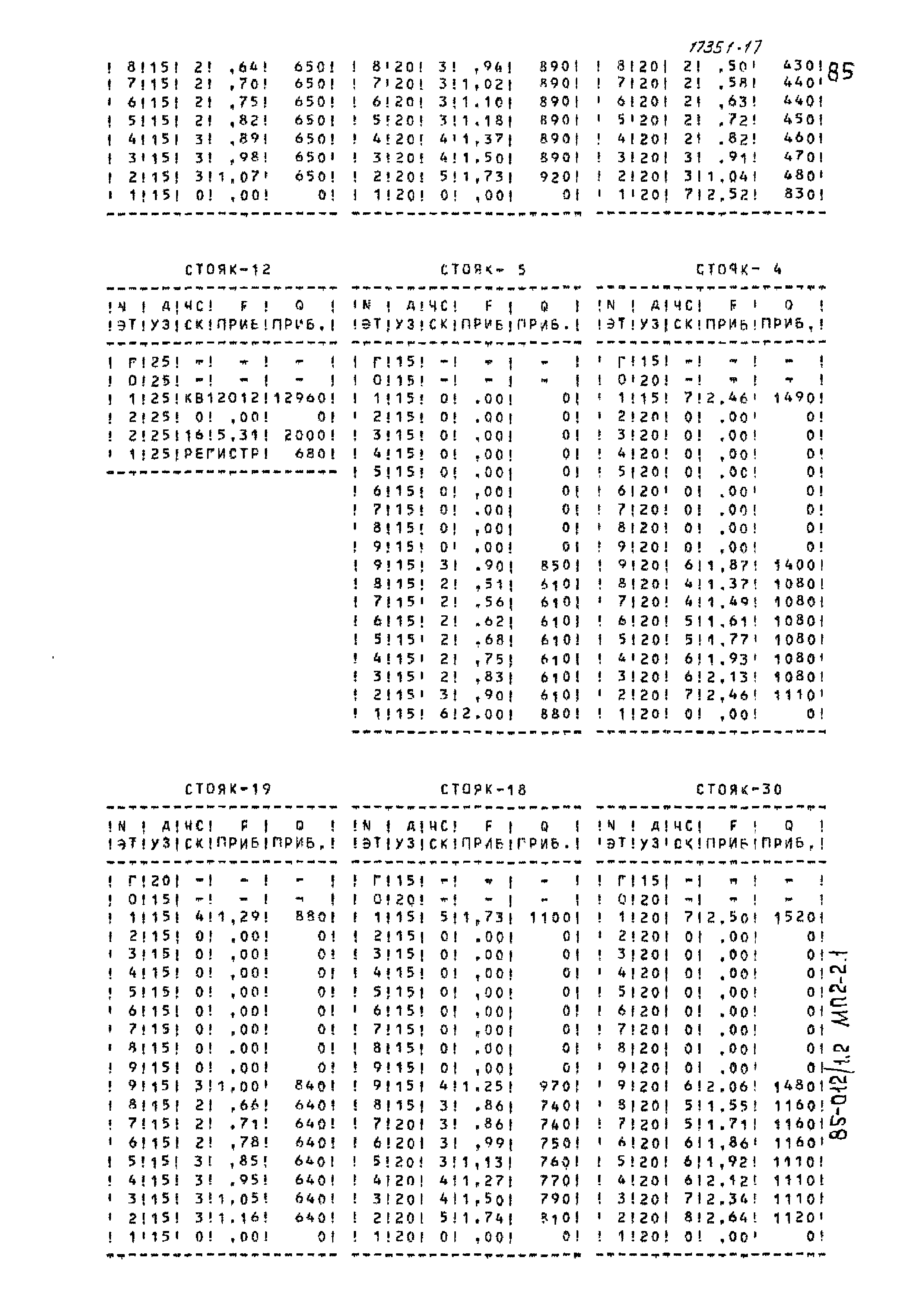 Типовой проект 85-012/1.2