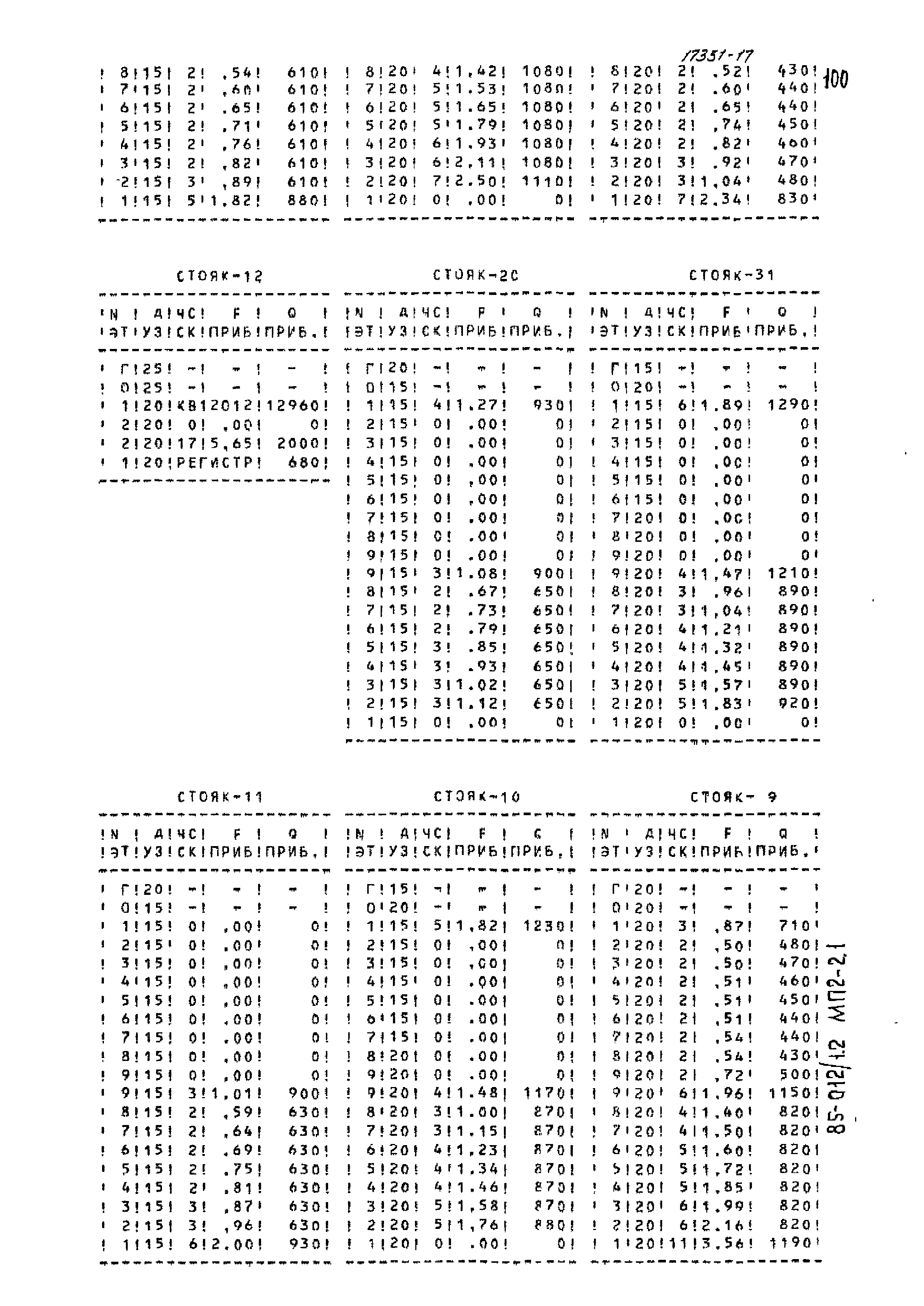 Типовой проект 85-012/1.2