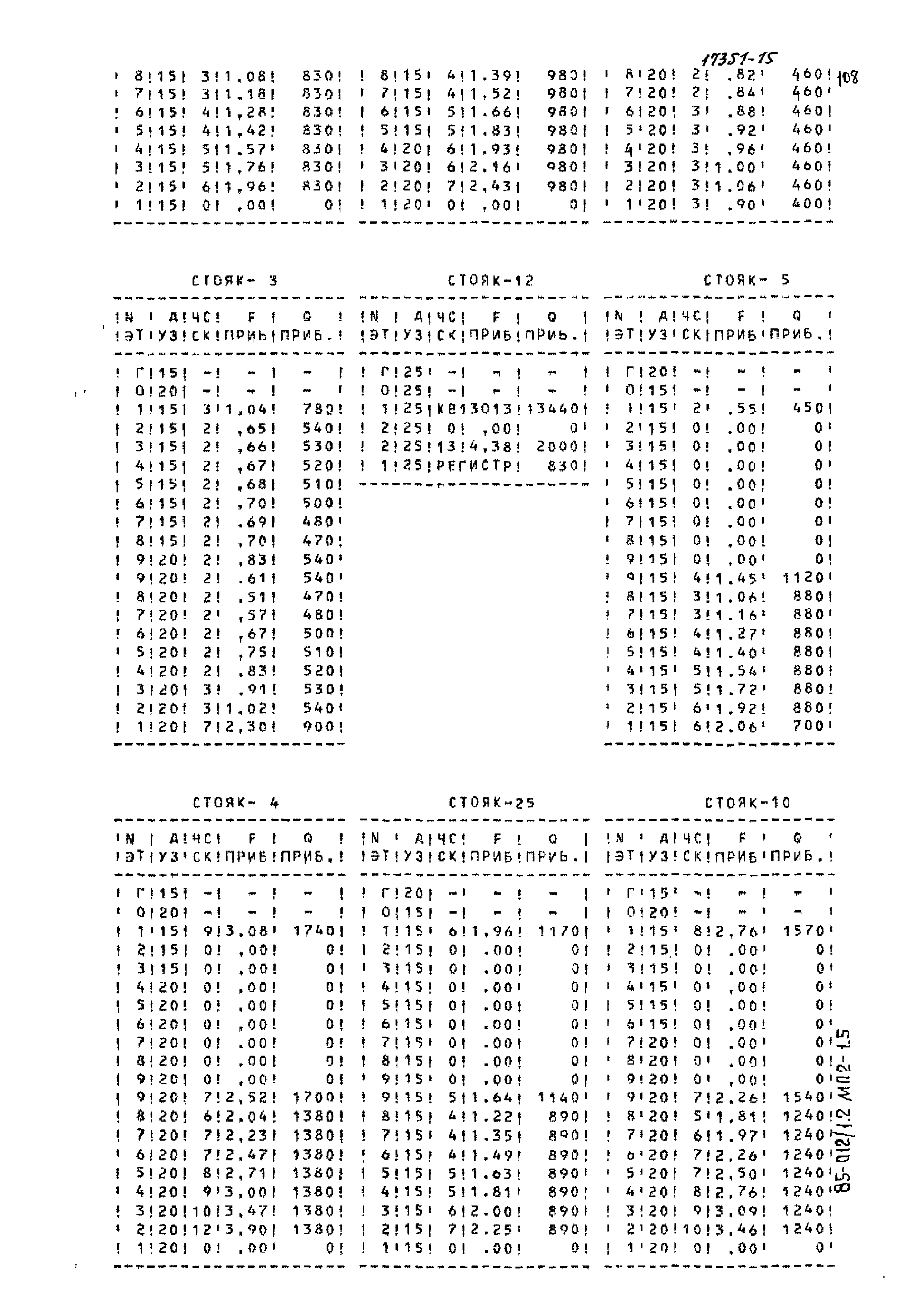 Типовой проект 85-012/1.2