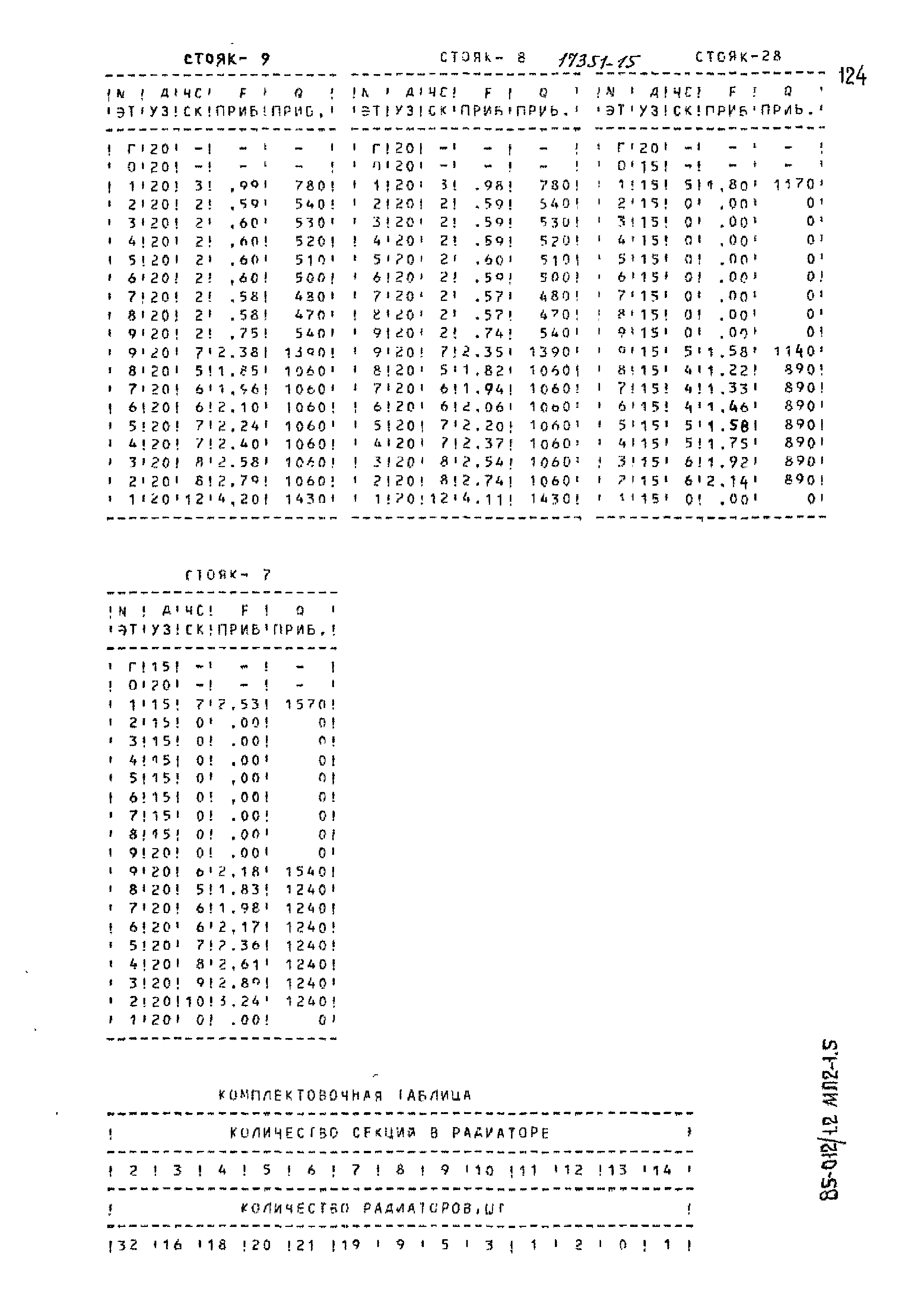 Типовой проект 85-012/1.2