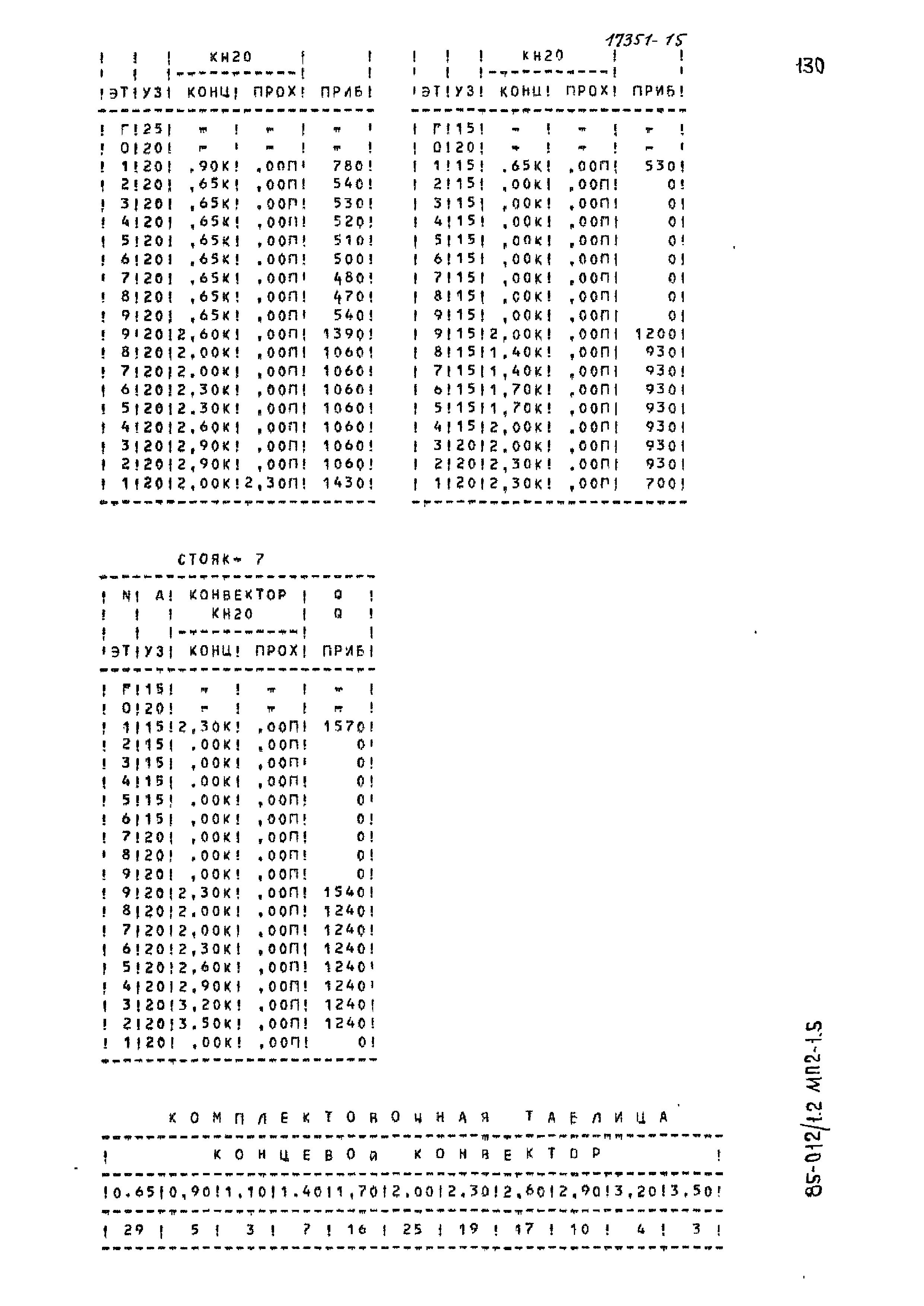 Типовой проект 85-012/1.2