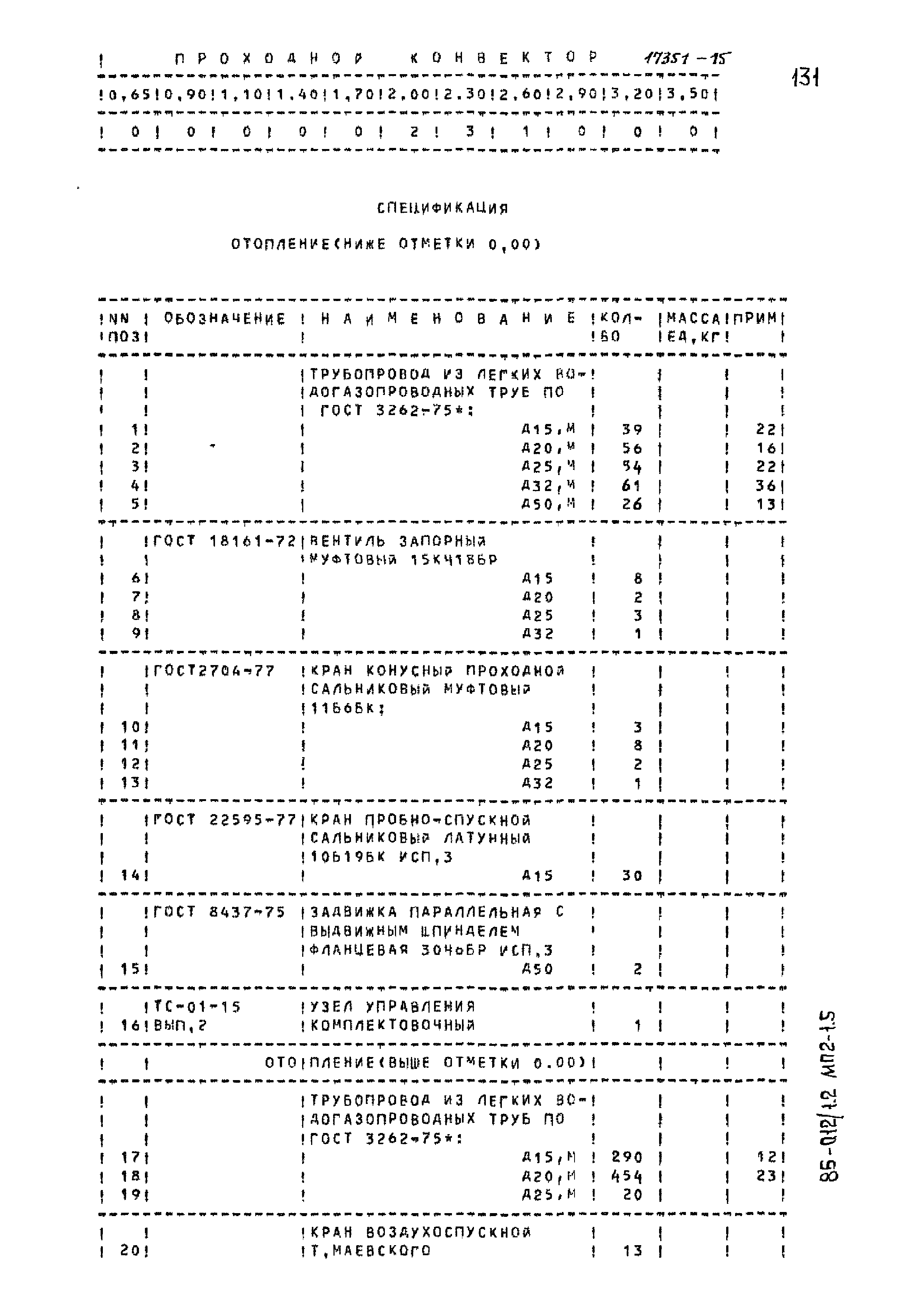 Типовой проект 85-012/1.2